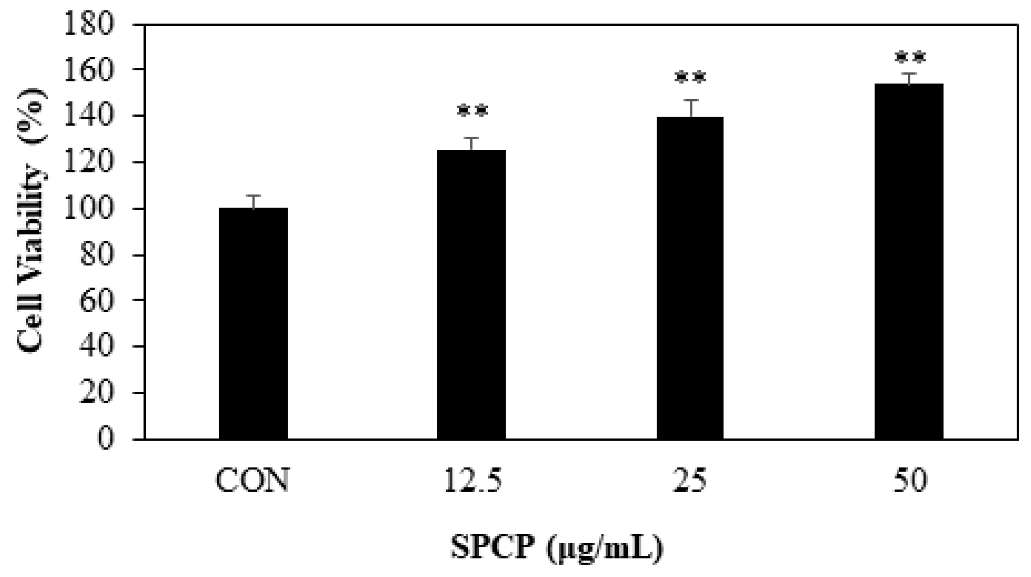 Marinedrugs 17 00205 g003