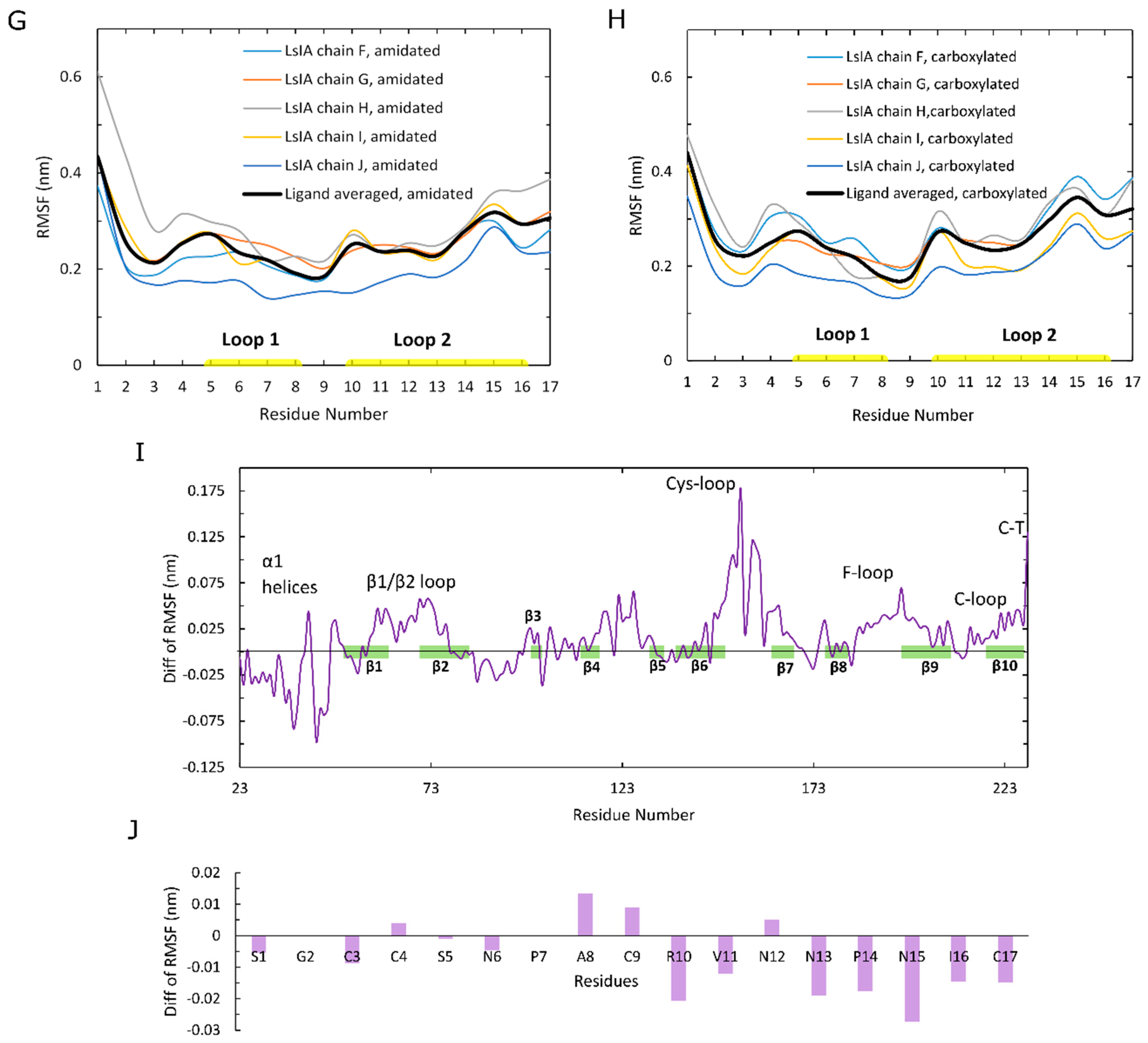 Marinedrugs 17 00206 g002b 550