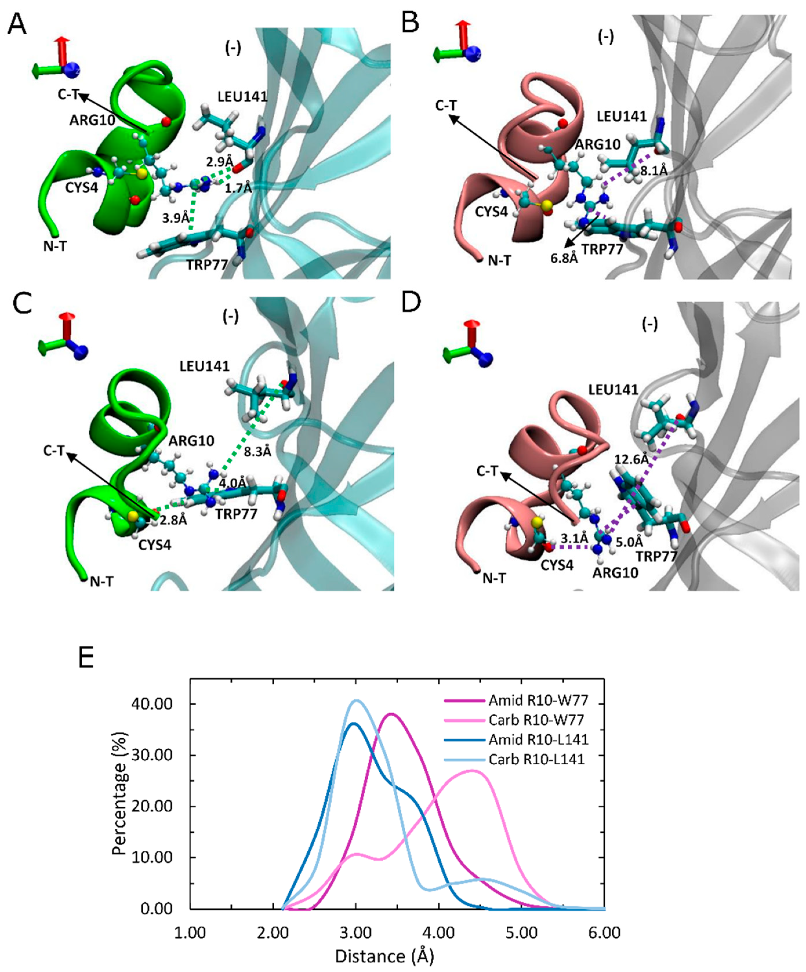 Marinedrugs 17 00206 g004 550