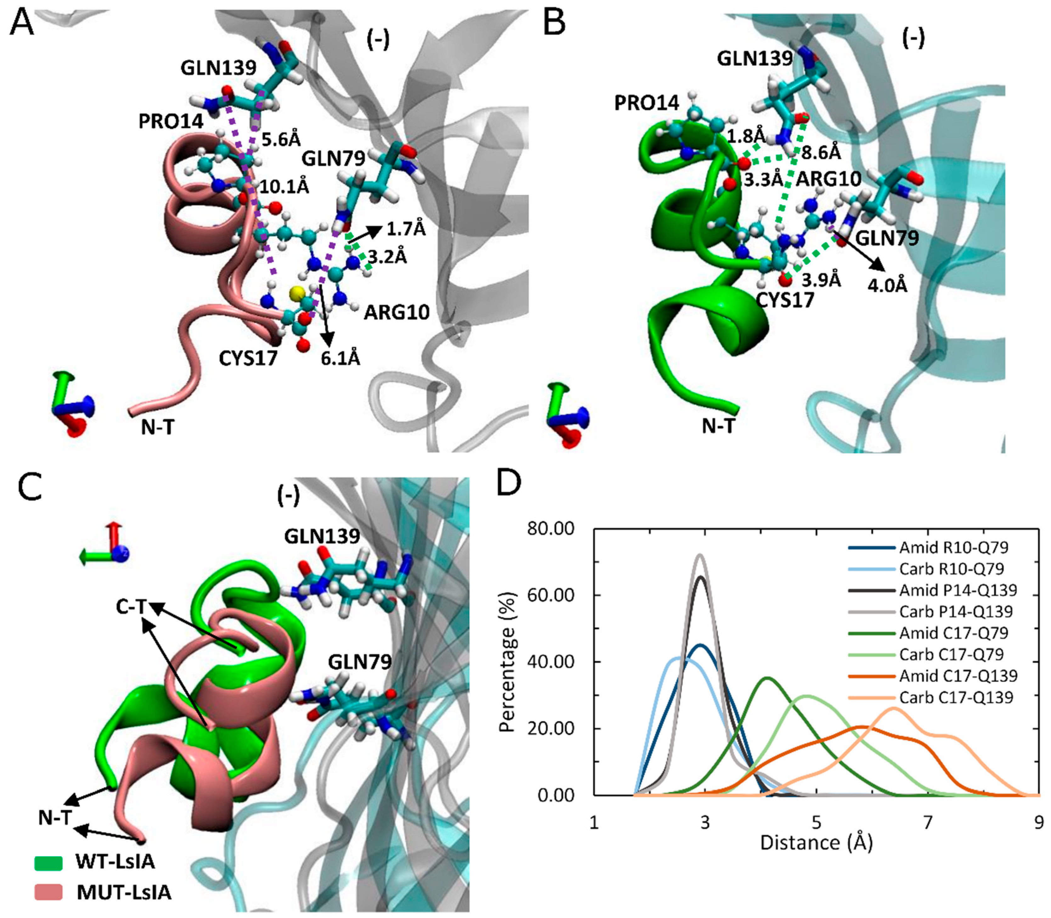 Marinedrugs 17 00206 g005 550