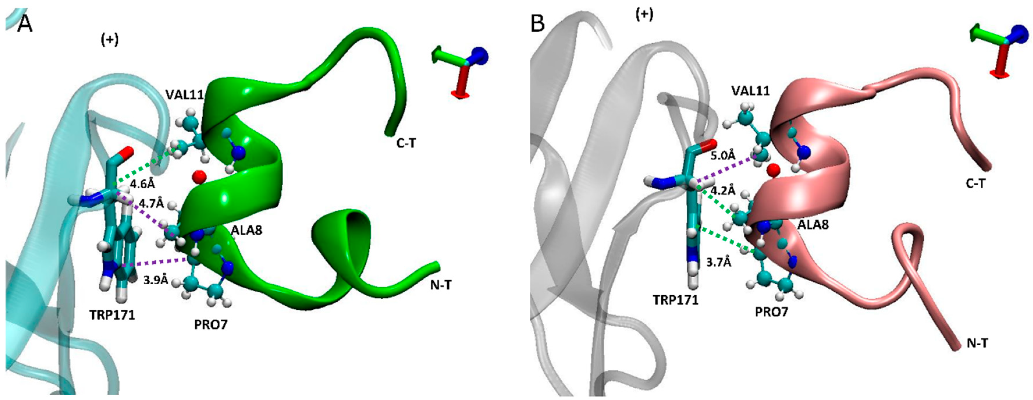 Marinedrugs 17 00206 g006 550