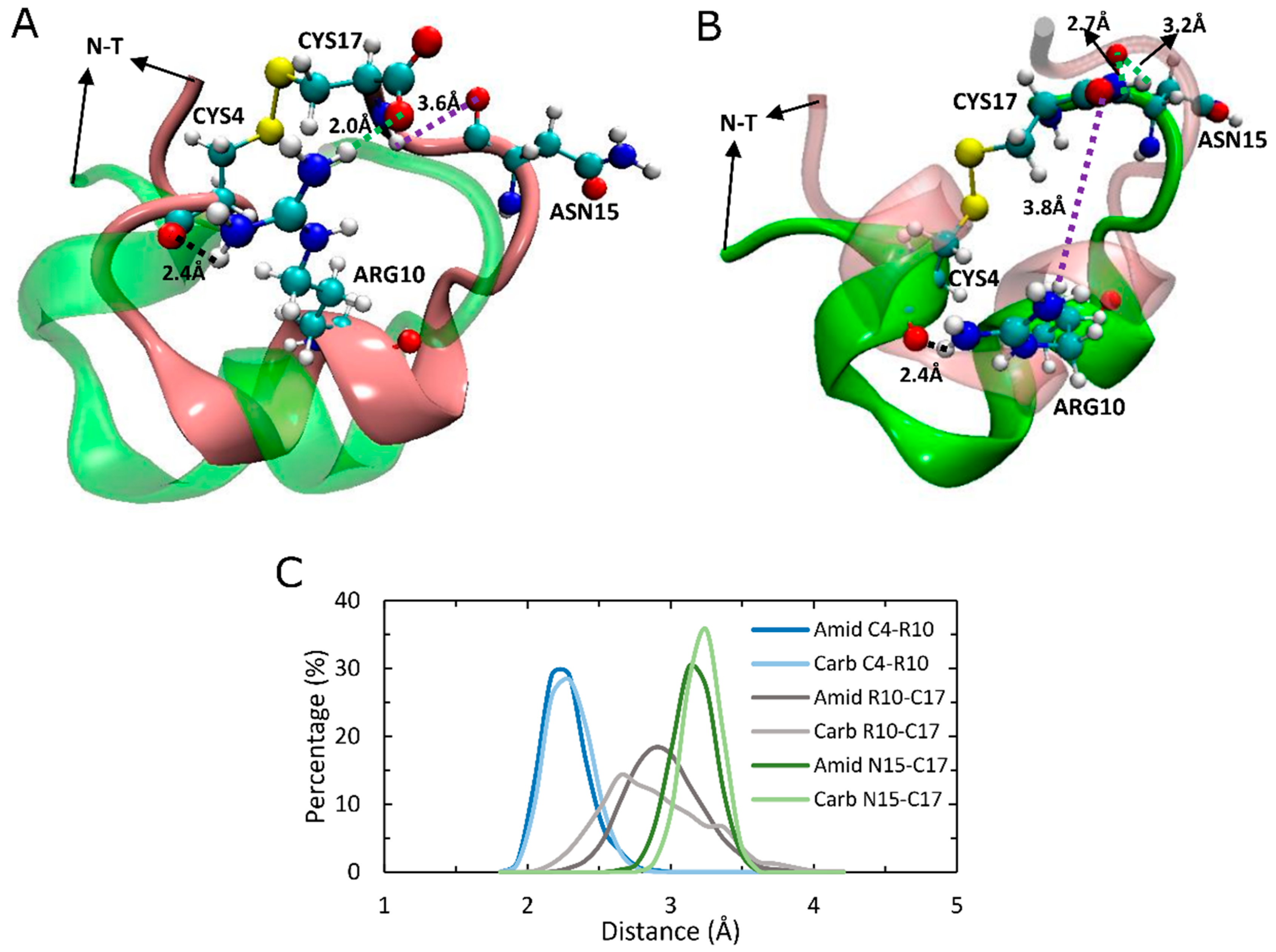 Marinedrugs 17 00206 g008 550