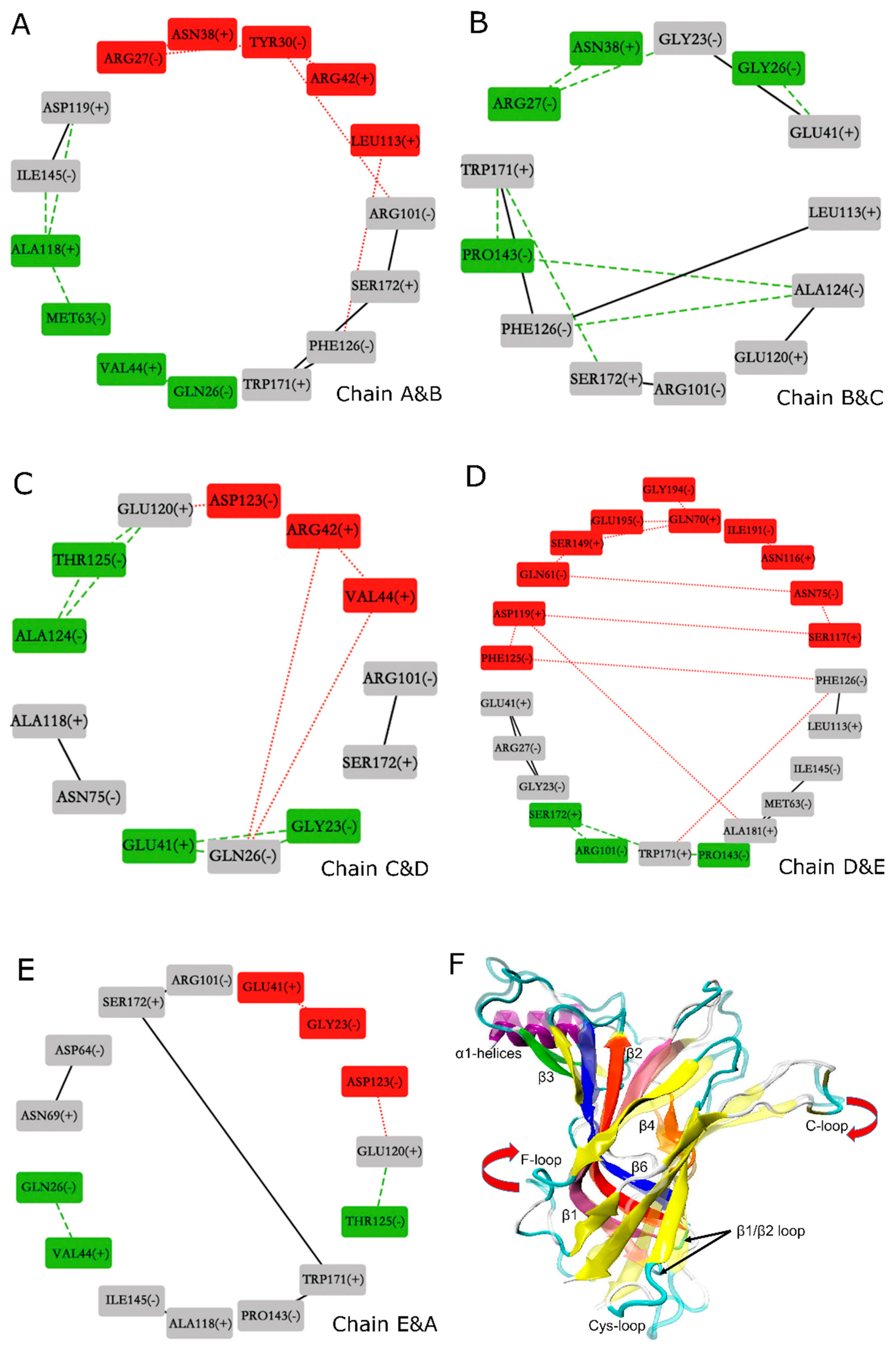 Marinedrugs 17 00206 g009 550