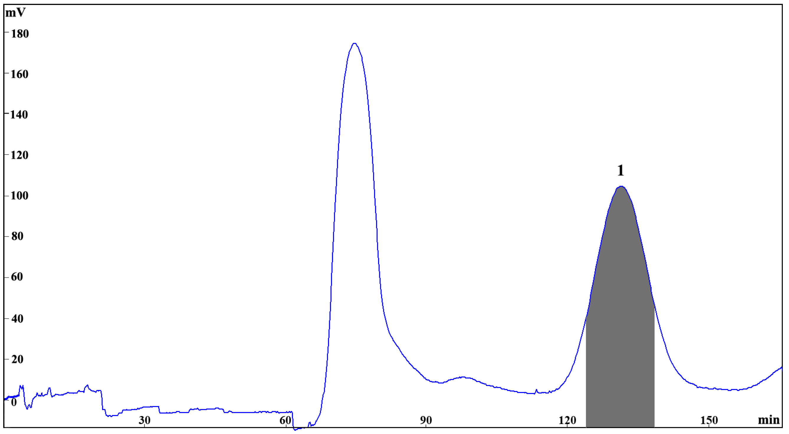 Marinedrugs 17 00212 g003