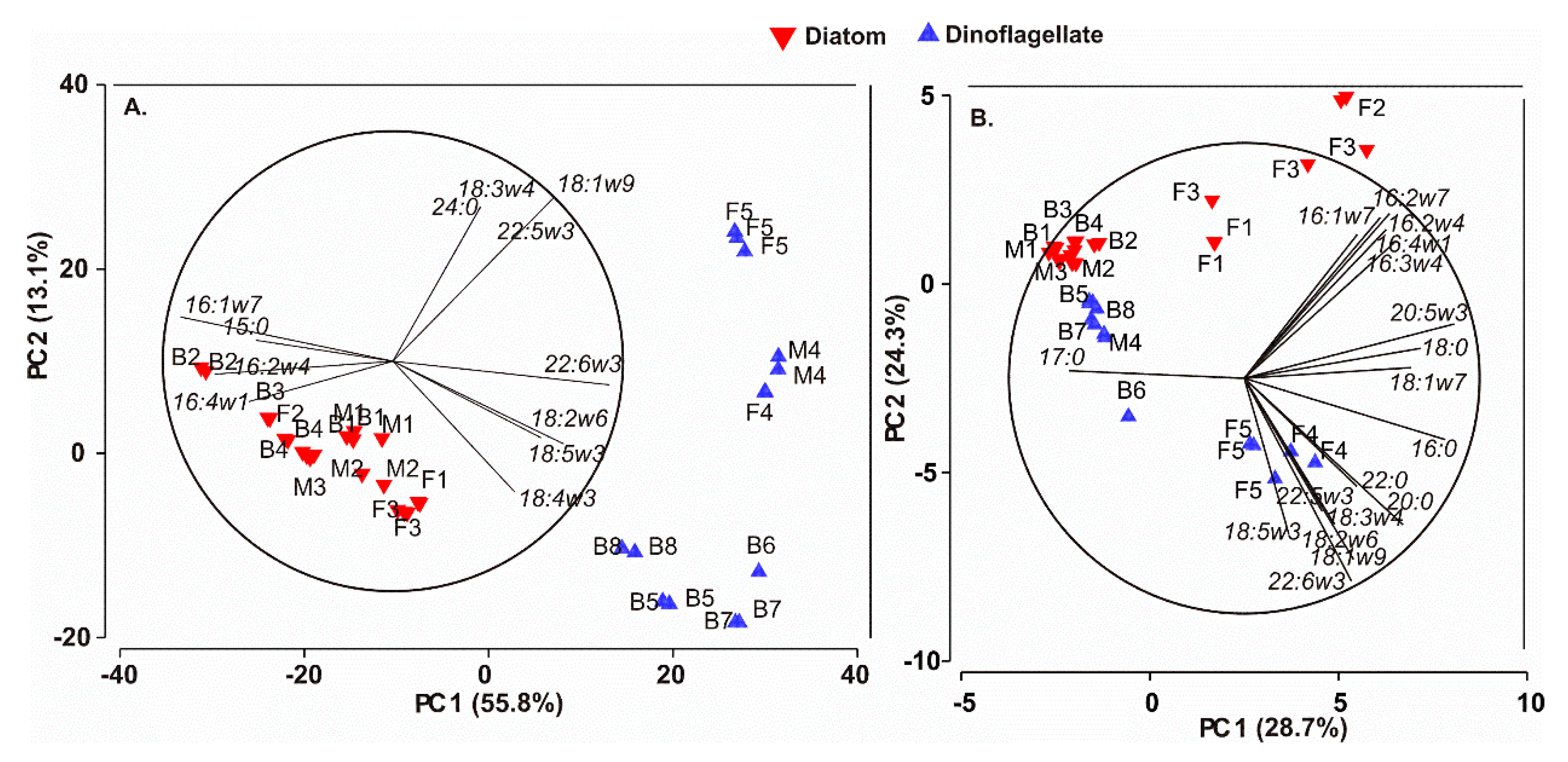 Marinedrugs 17 00233 g002