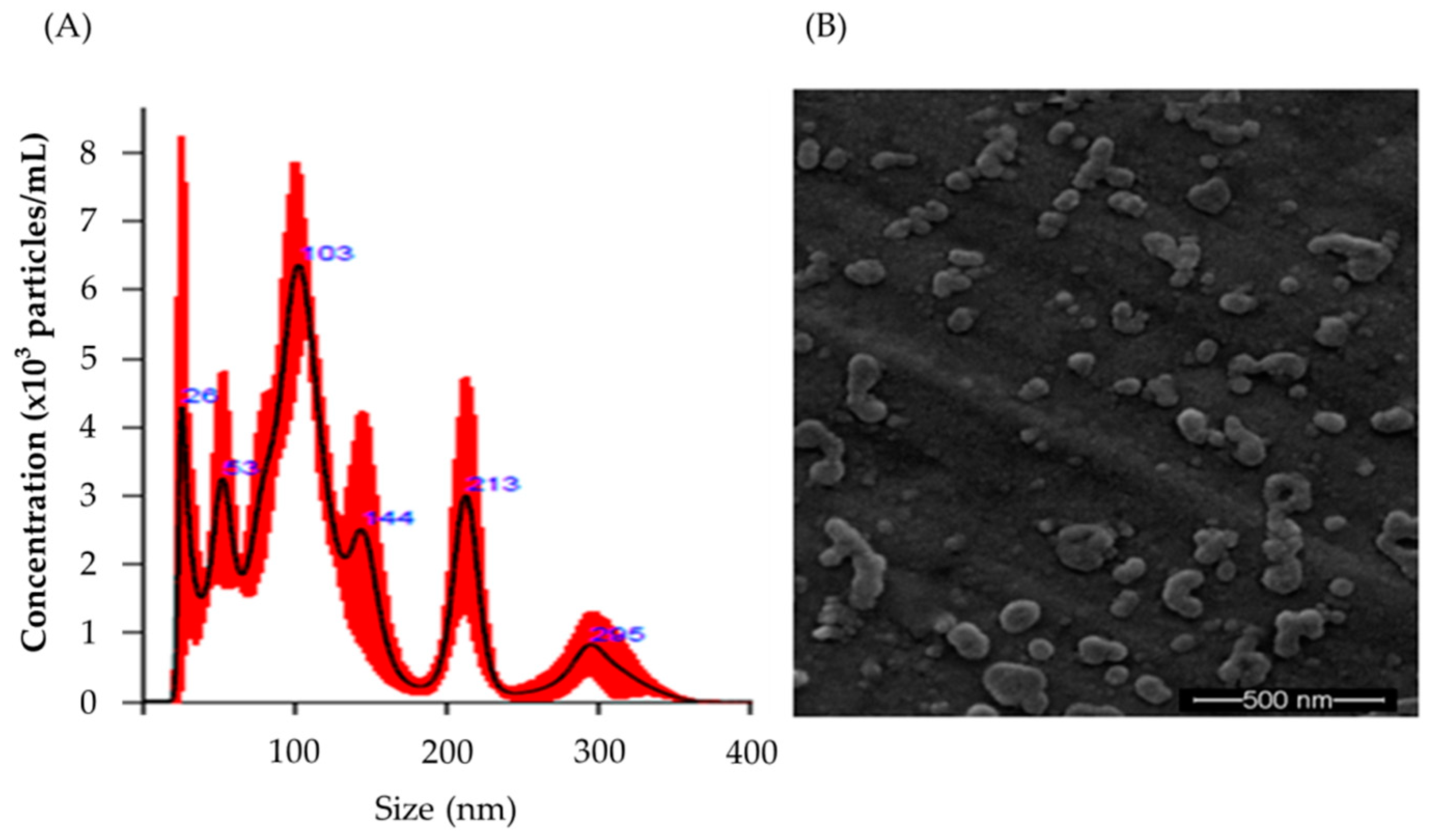 Marinedrugs 17 00248 g001 Marinedrugs 17 00248 g001