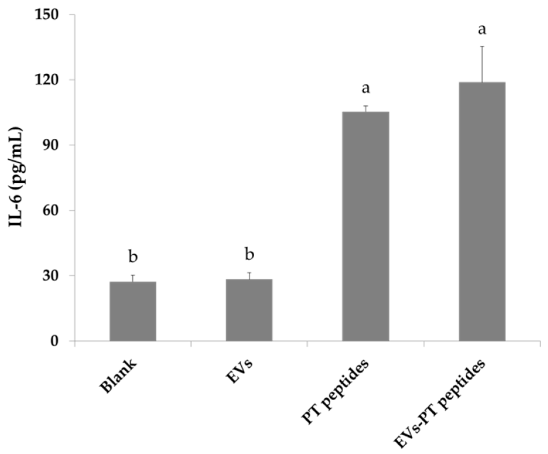 Marinedrugs 17 00248 g008 Marinedrugs 17 00248 g008