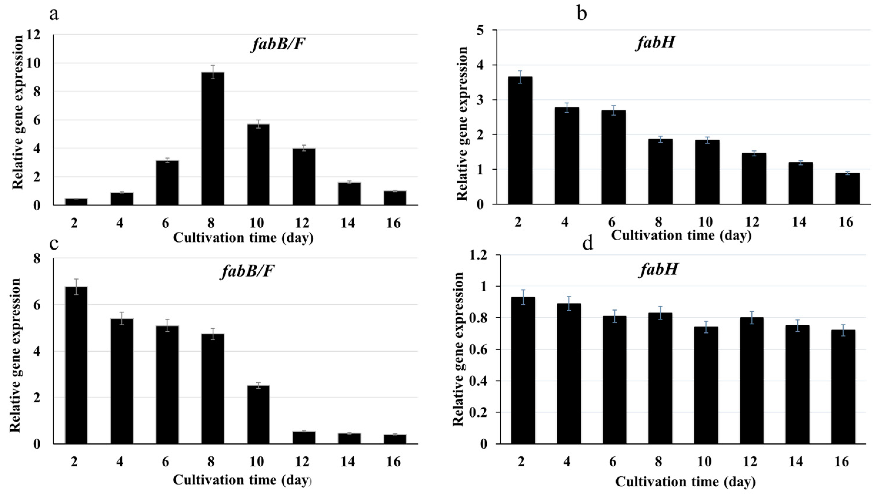 Marinedrugs 17 00255 g001