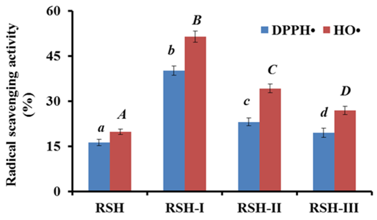 Marinedrugs 17 00263 g001 550