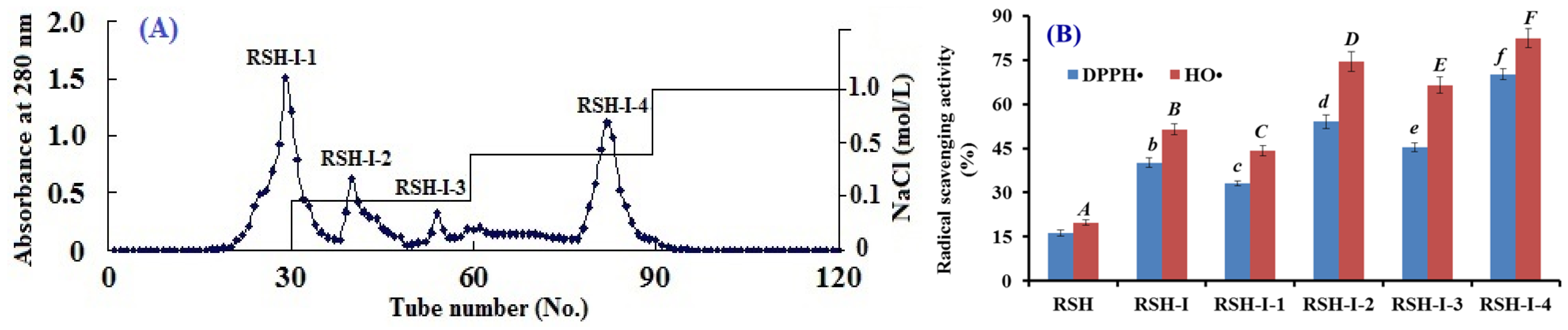 Marinedrugs 17 00263 g002 550