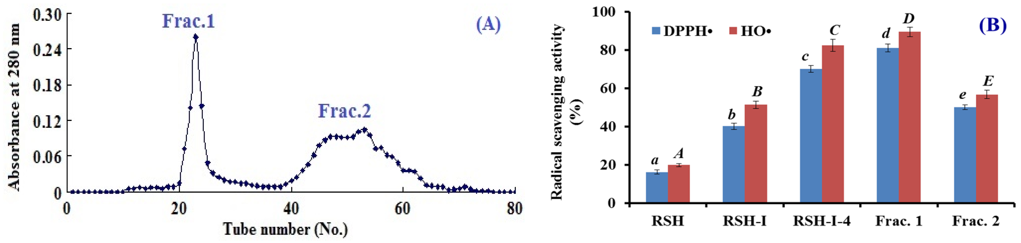 Marinedrugs 17 00263 g003 550