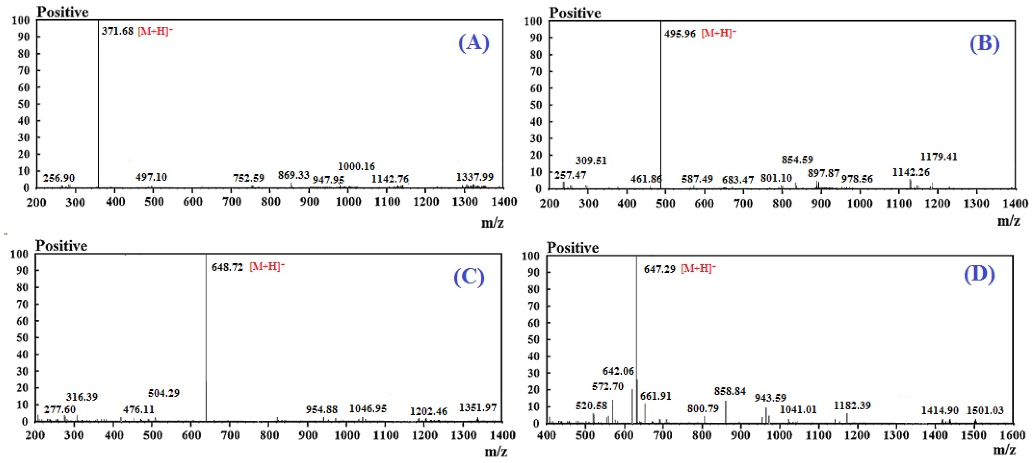 Marinedrugs 17 00263 g005 550