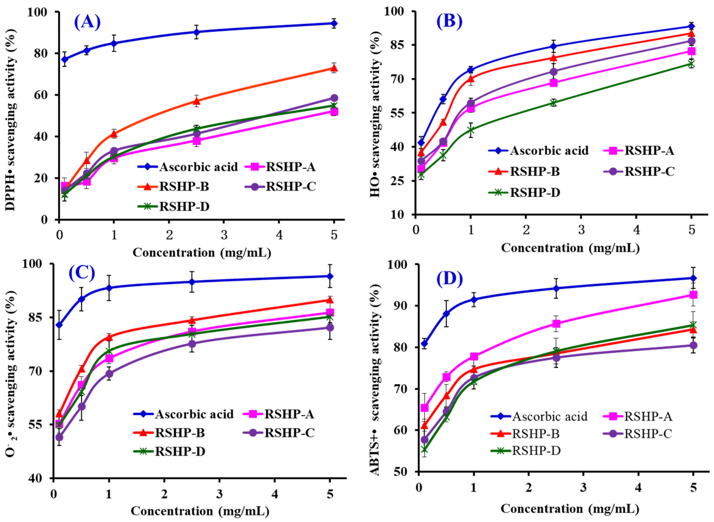Marinedrugs 17 00263 g006 550