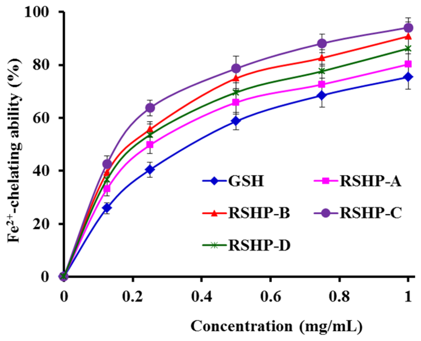 Marinedrugs 17 00263 g007 550