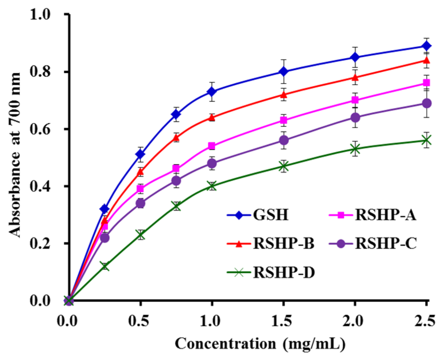 Marinedrugs 17 00263 g008 550