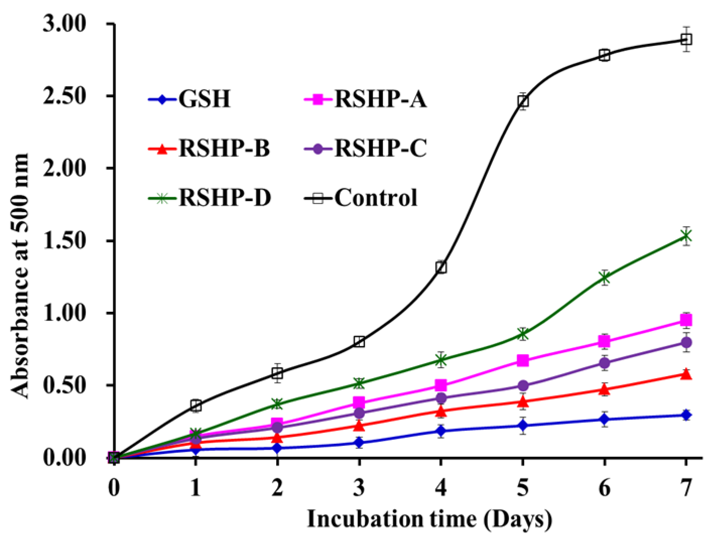 Marinedrugs 17 00263 g009 550