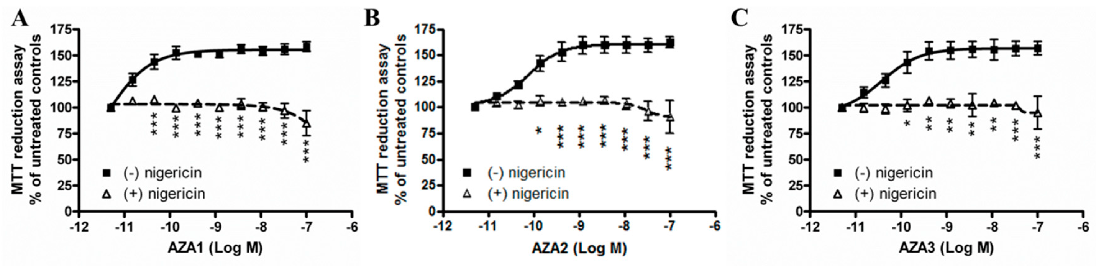 Marinedrugs 17 00276 g003