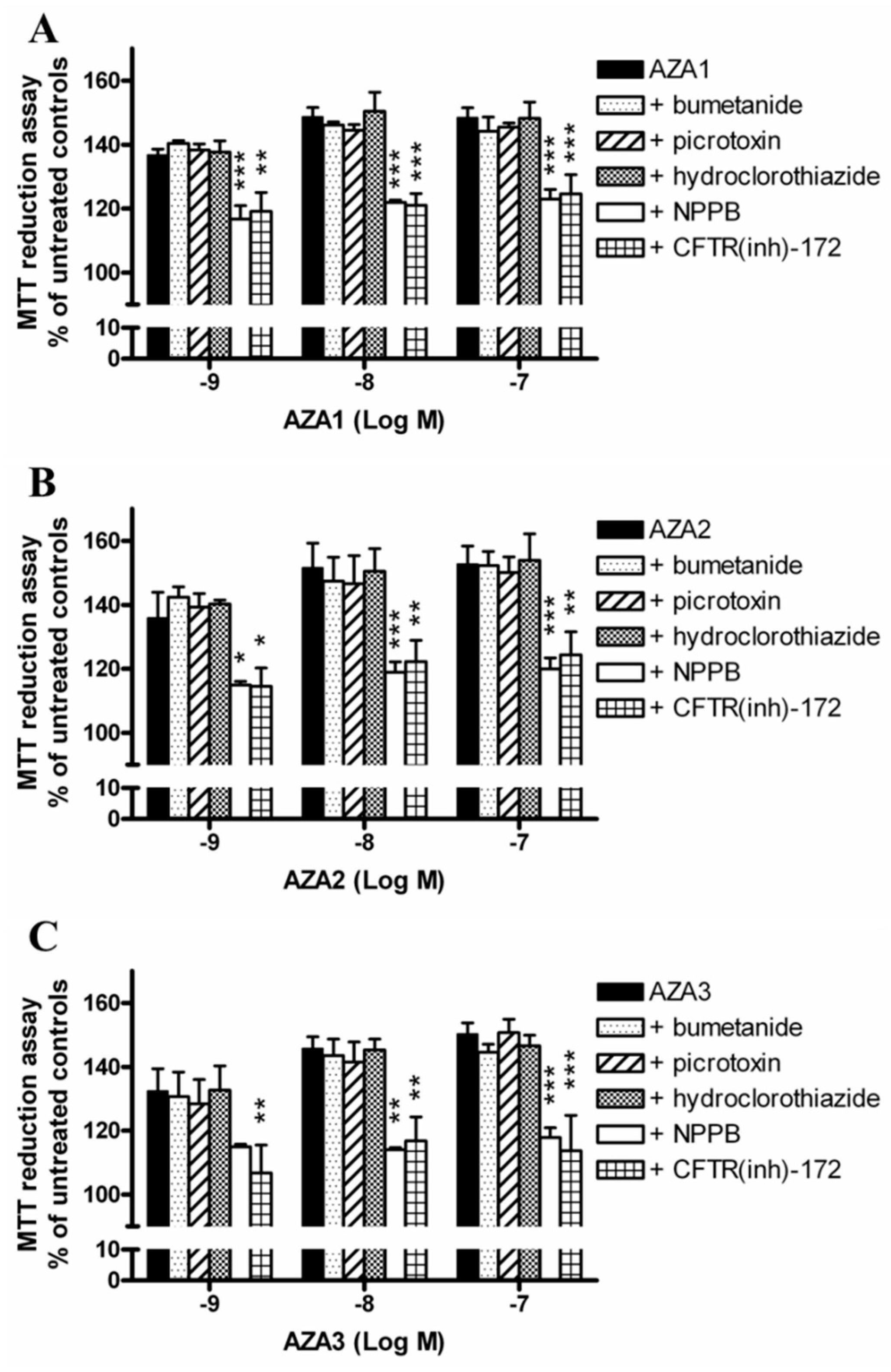 Marinedrugs 17 00276 g006