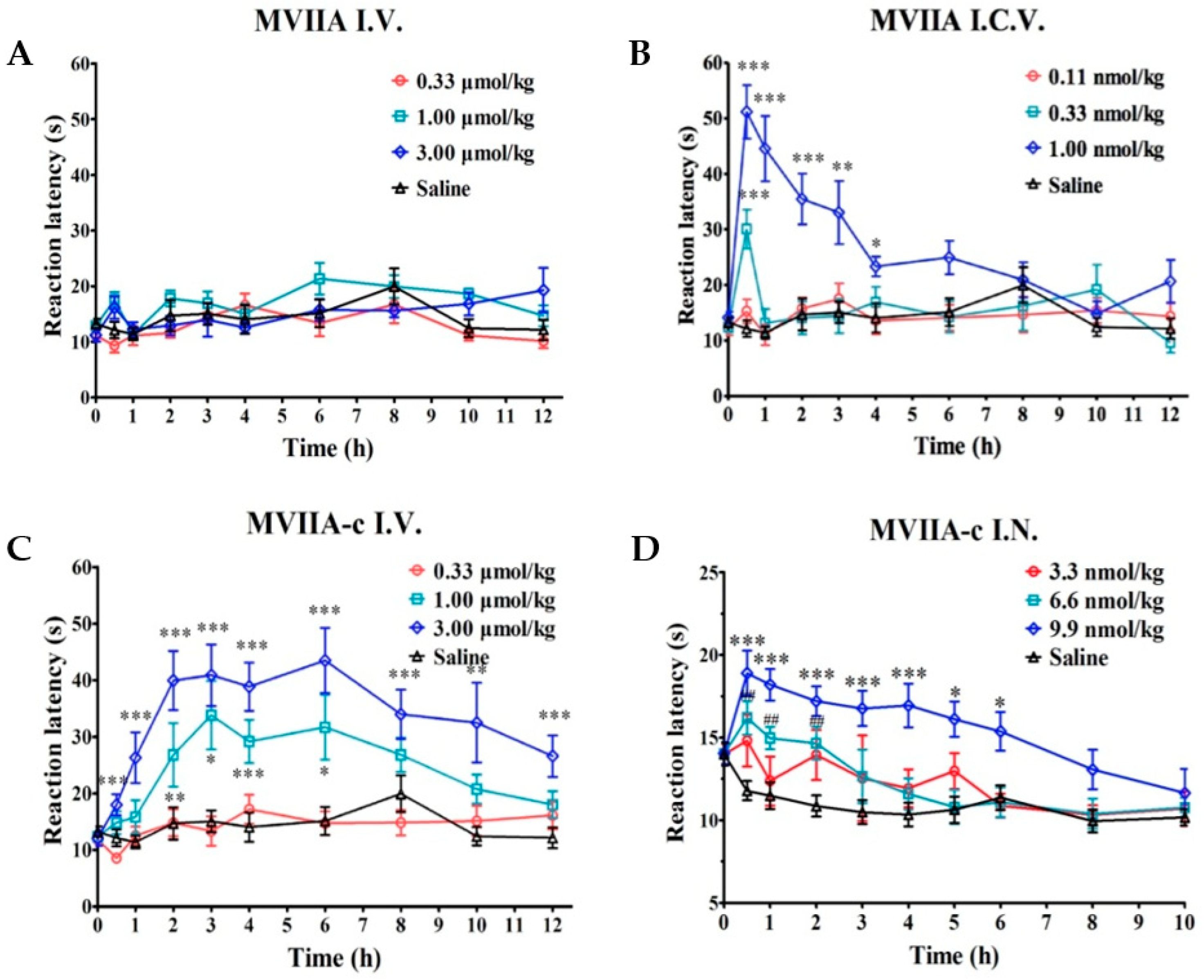 Marinedrugs 17 00286 g003