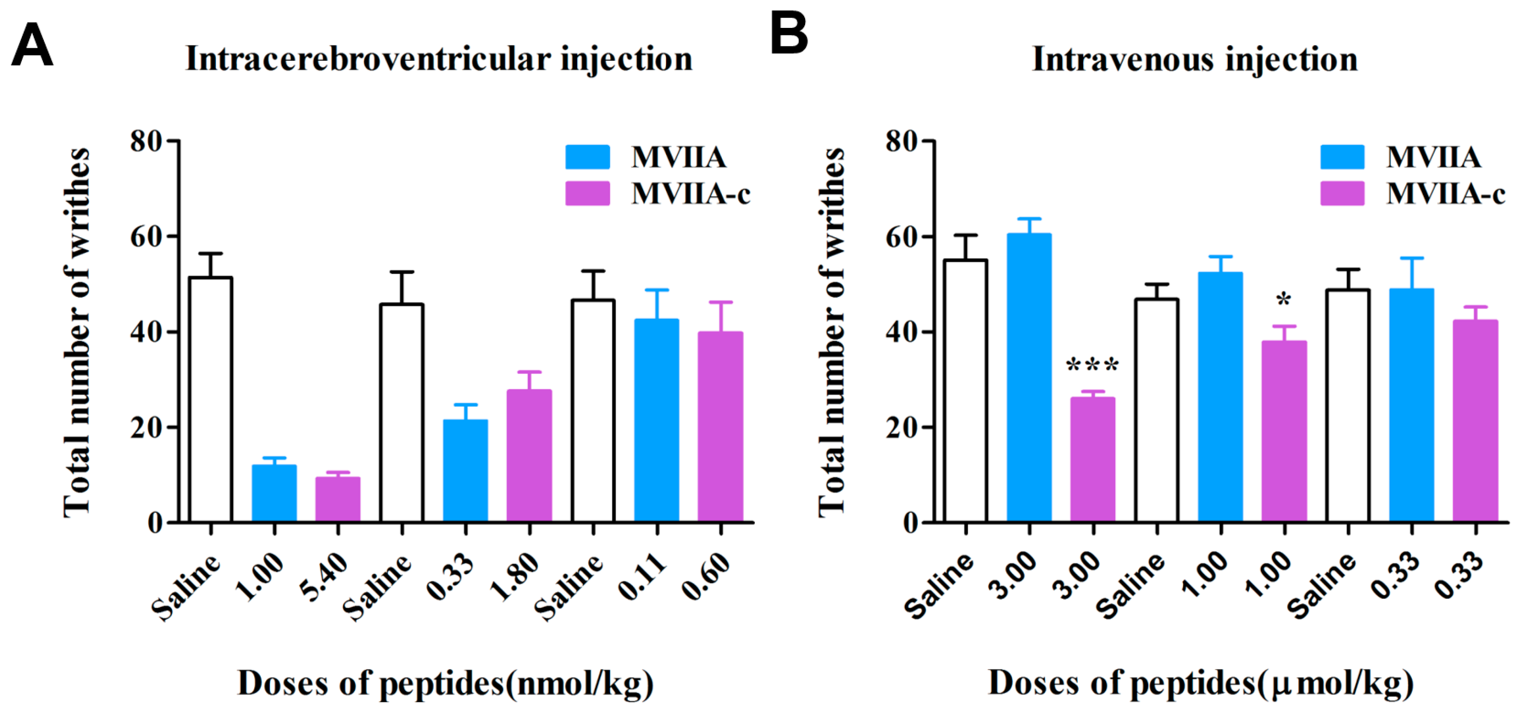 Marinedrugs 17 00286 g004