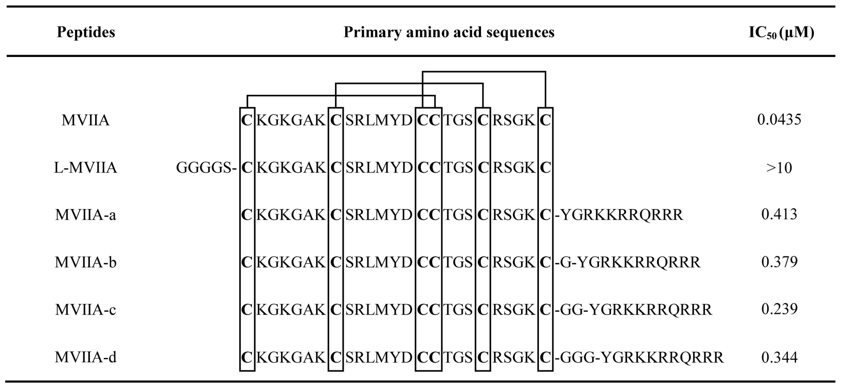 Marinedrugs 17 00286 sch001