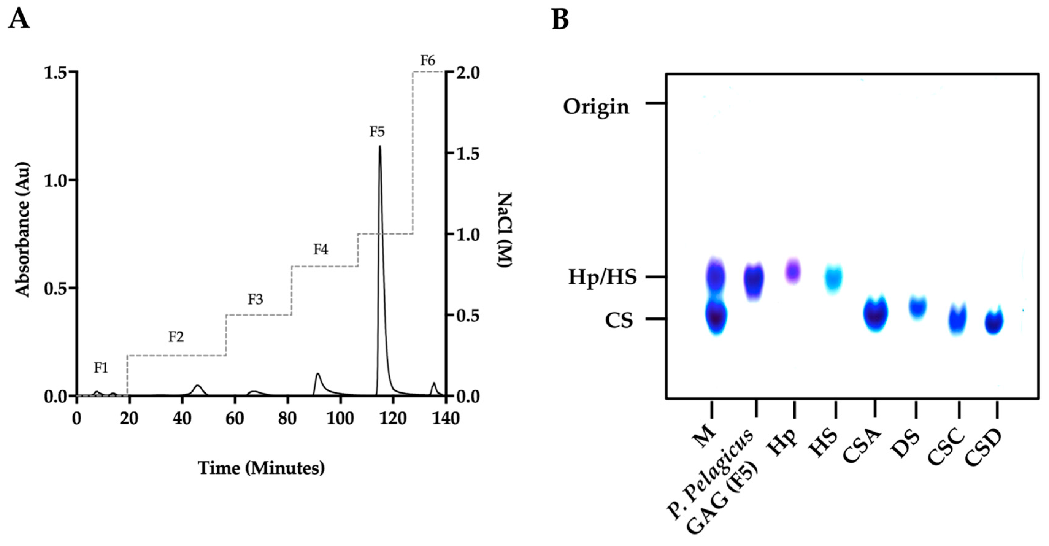 Marinedrugs 17 00293 g001
