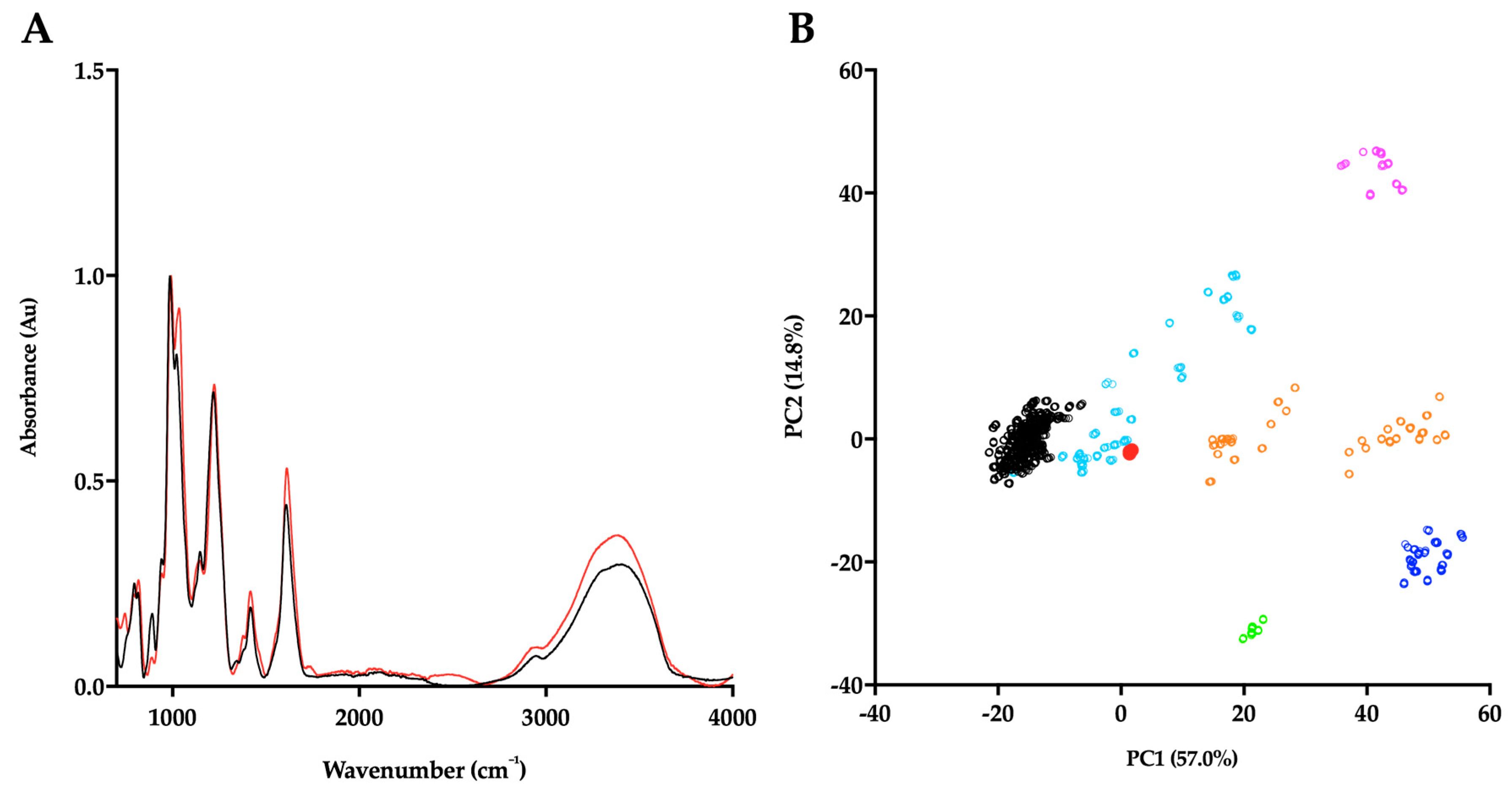 Marinedrugs 17 00293 g002