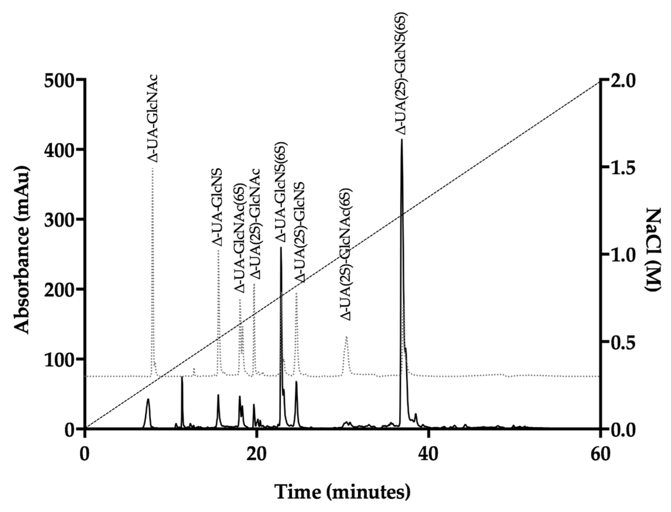 Marinedrugs 17 00293 g003