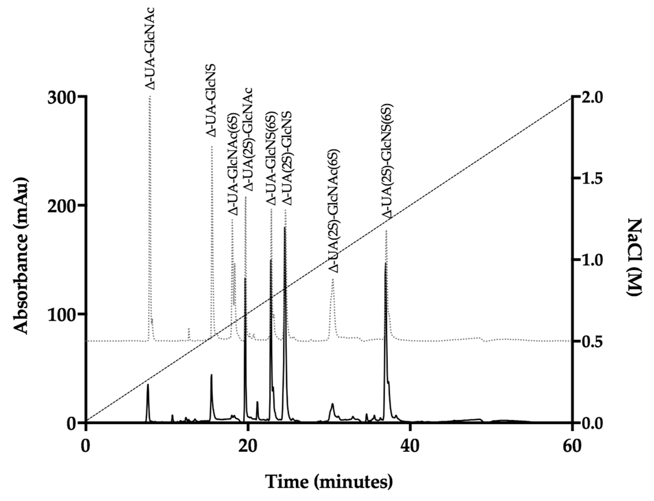 Marinedrugs 17 00293 g004