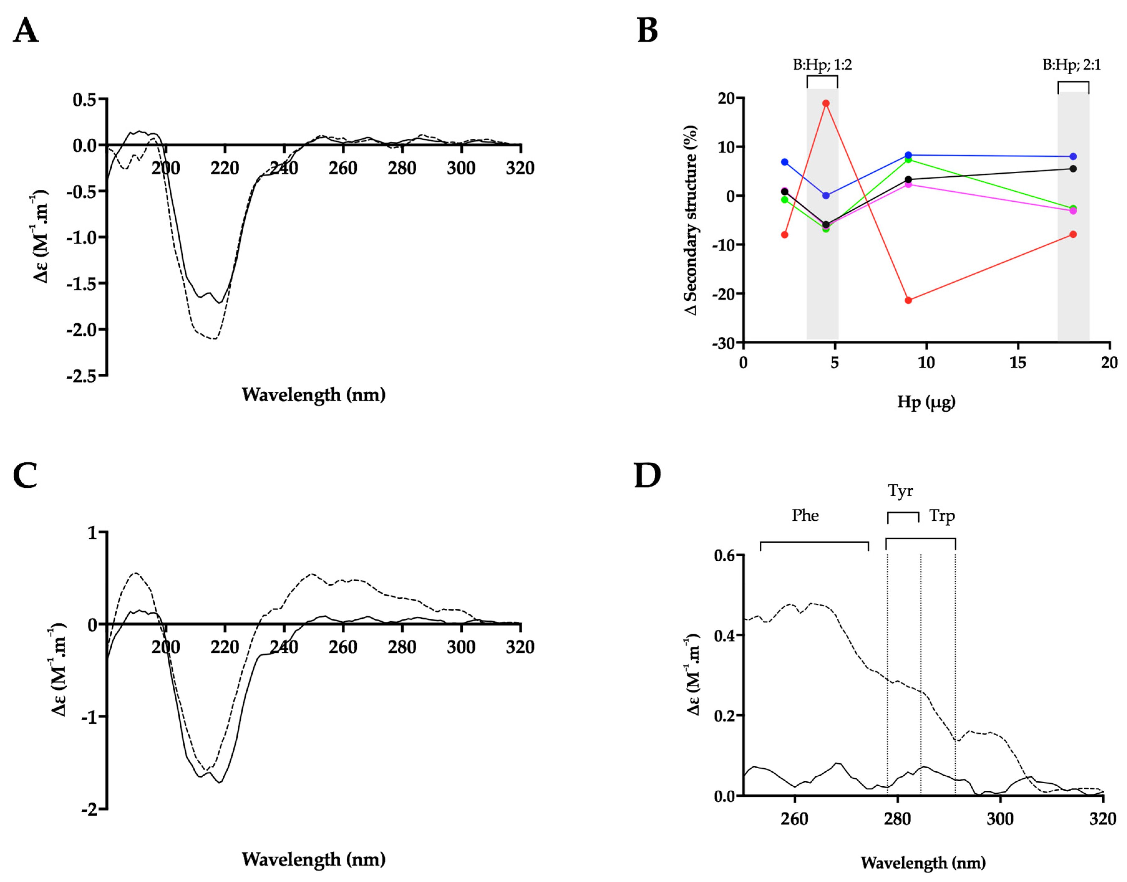 Marinedrugs 17 00293 g007