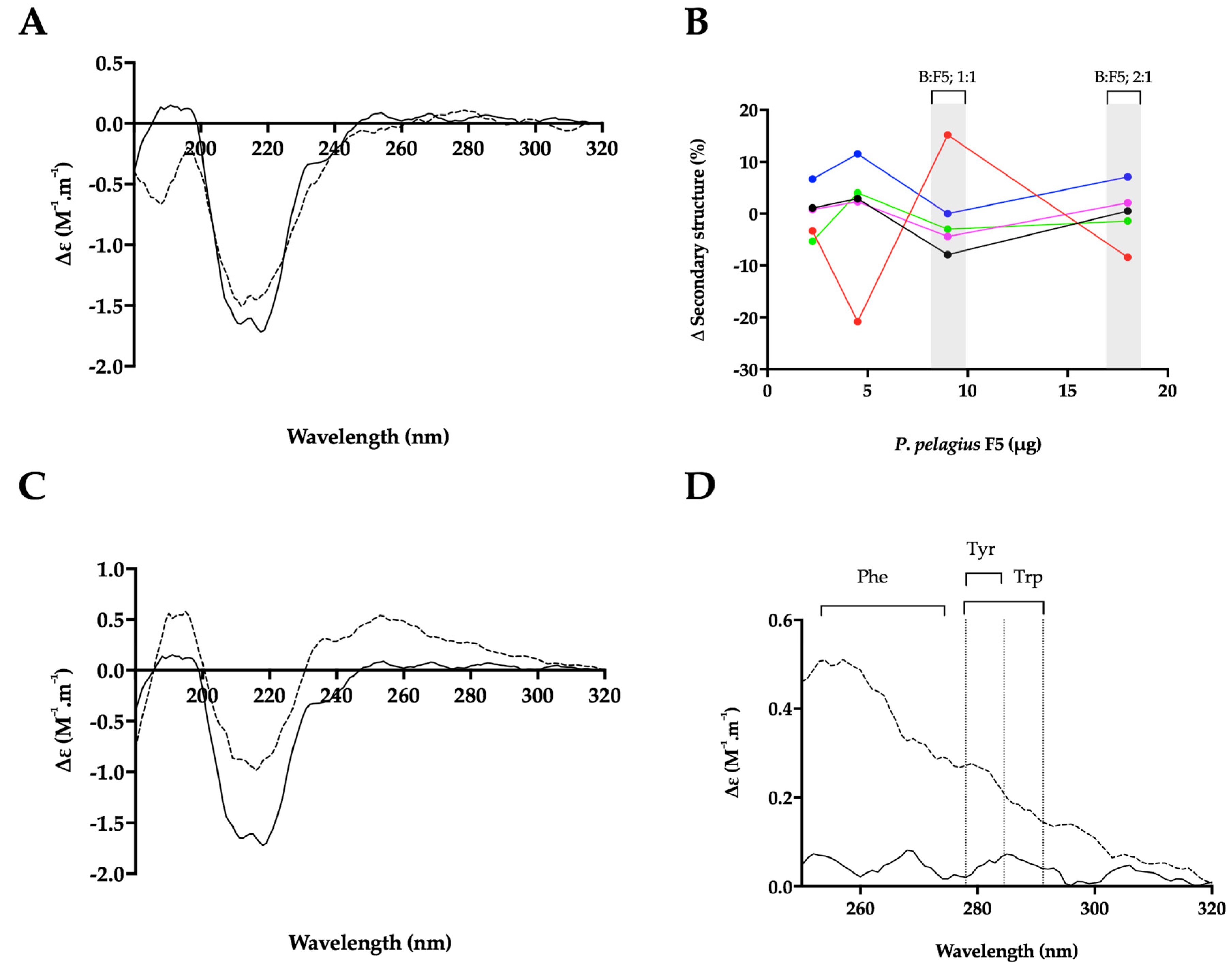 Marinedrugs 17 00293 g008