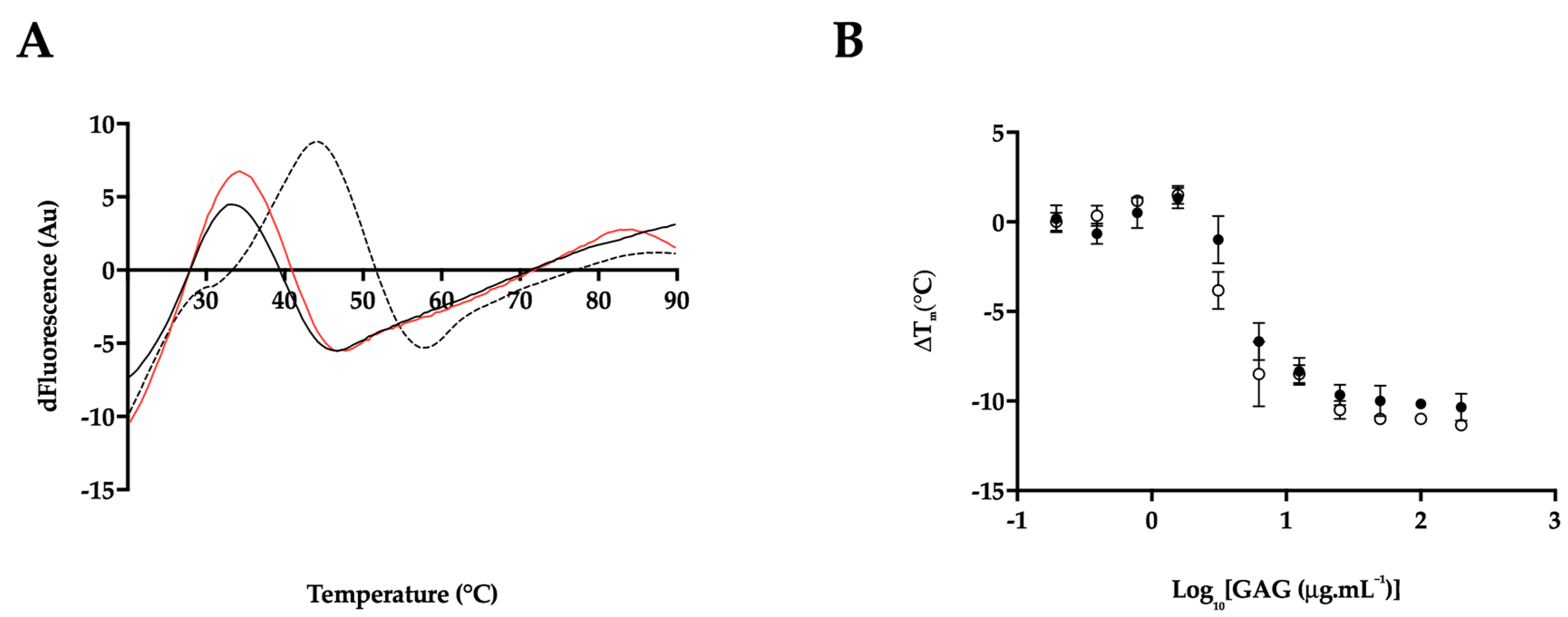Marinedrugs 17 00293 g009