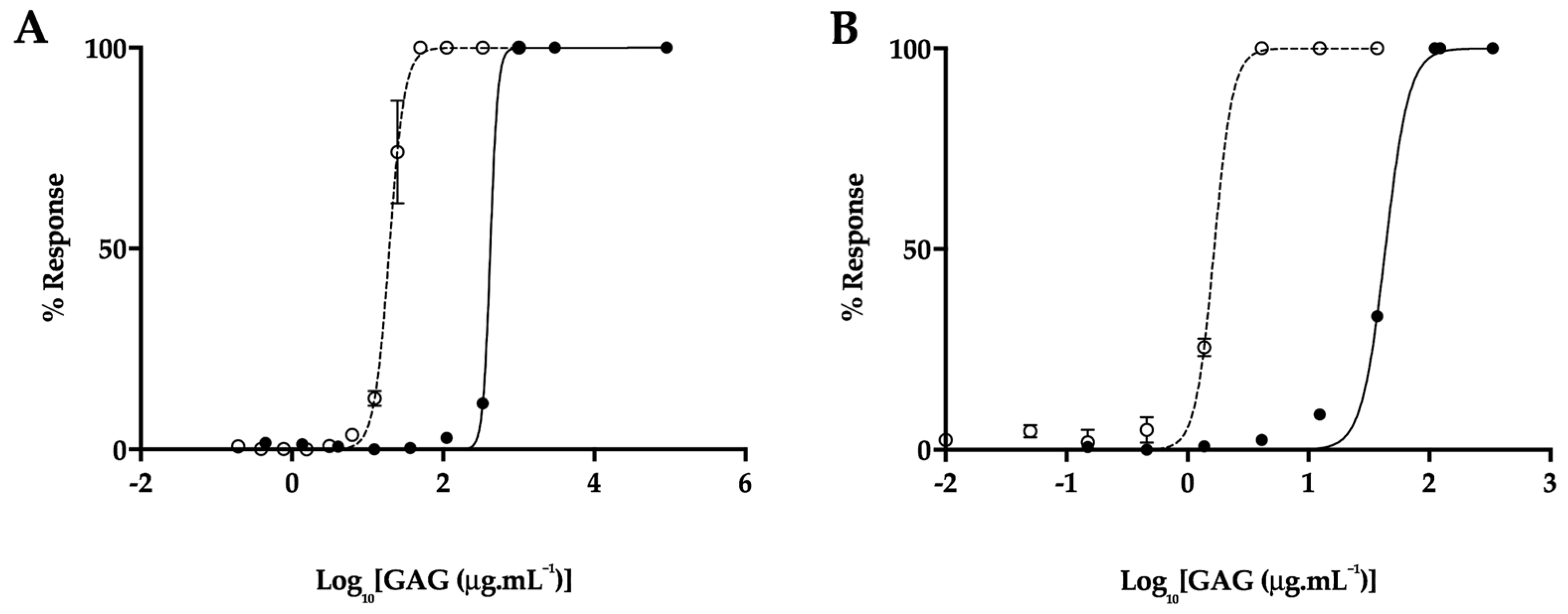 Marinedrugs 17 00293 g010
