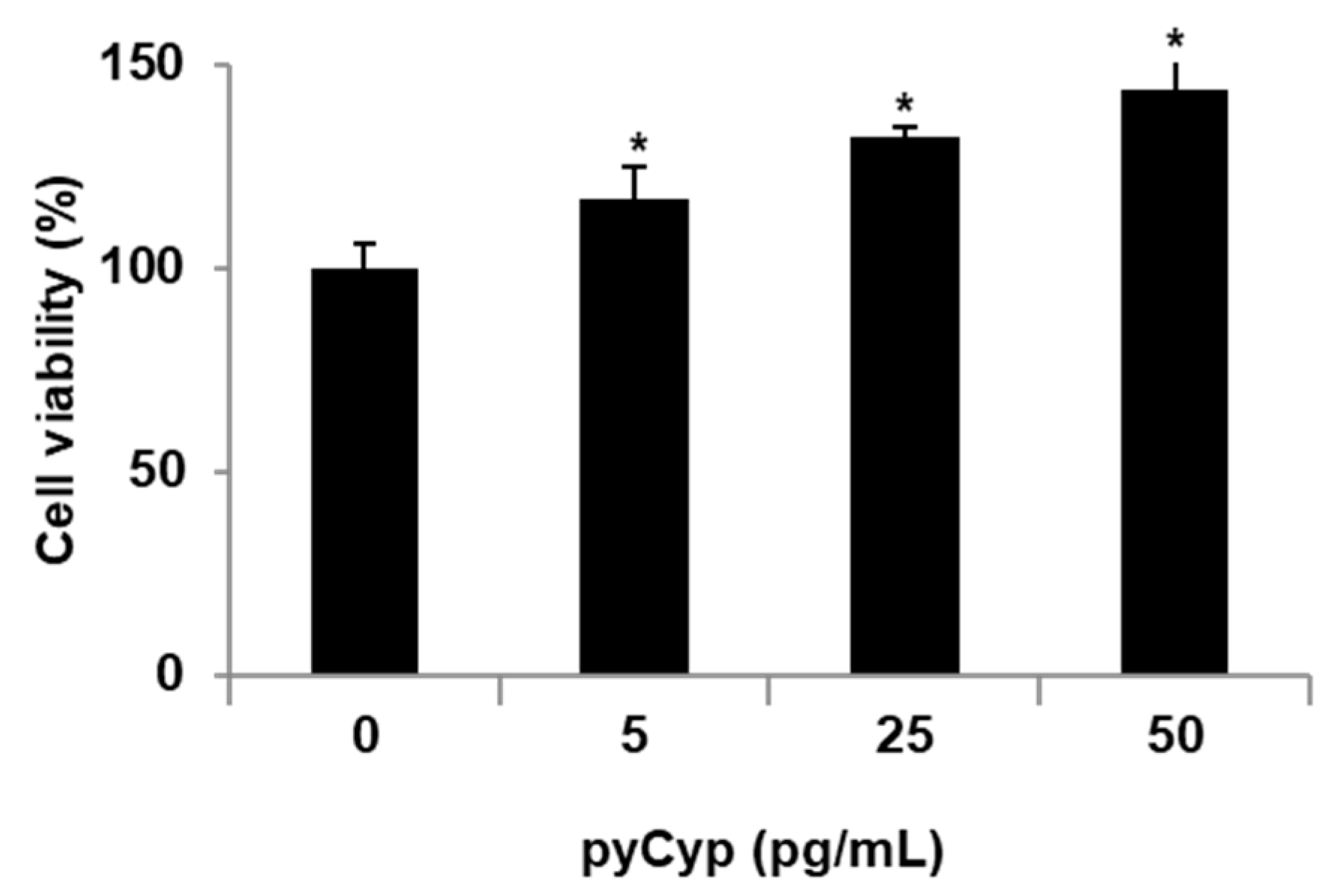 Marinedrugs 17 00297 g002