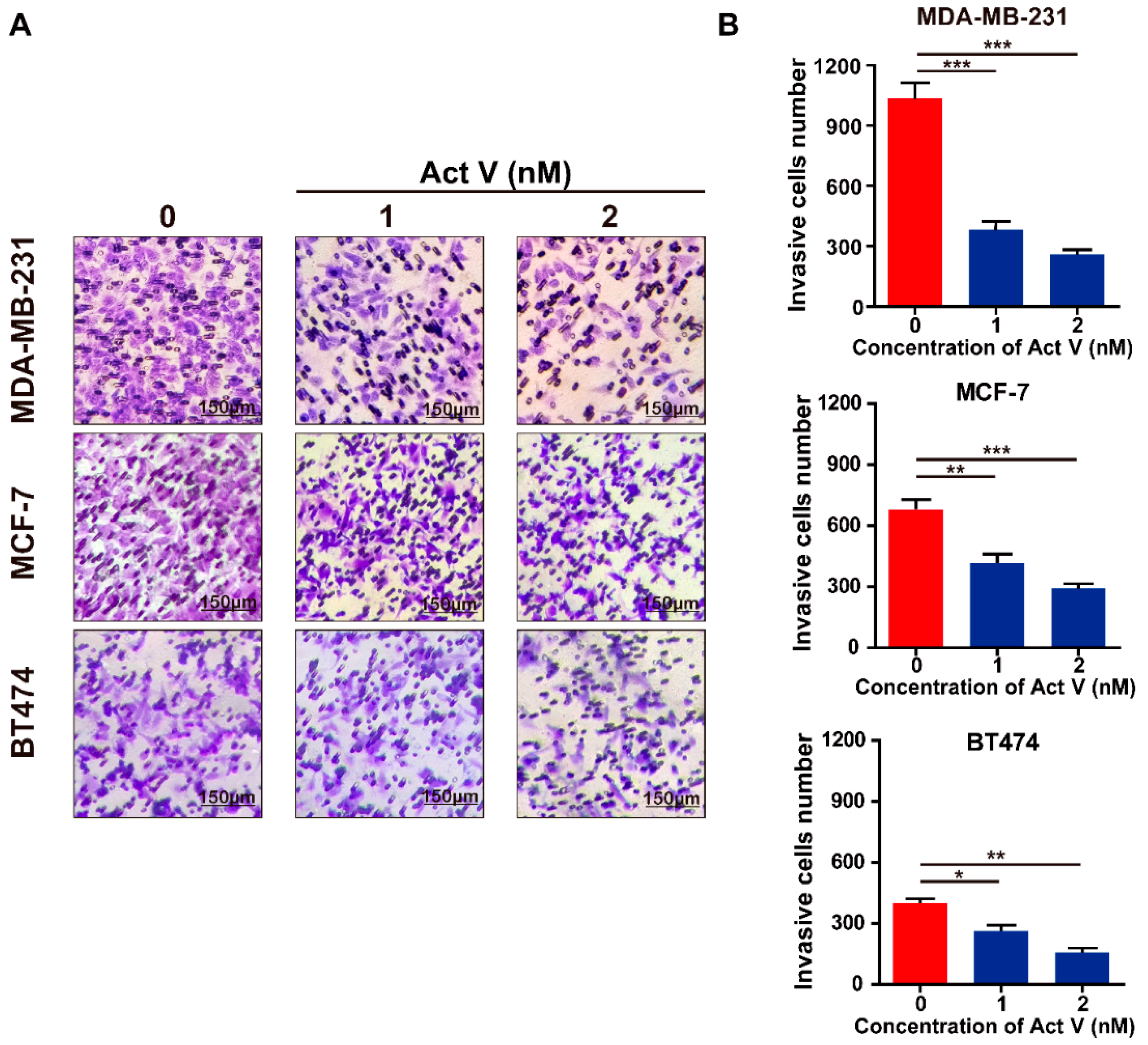 Marinedrugs 17 00305 g005