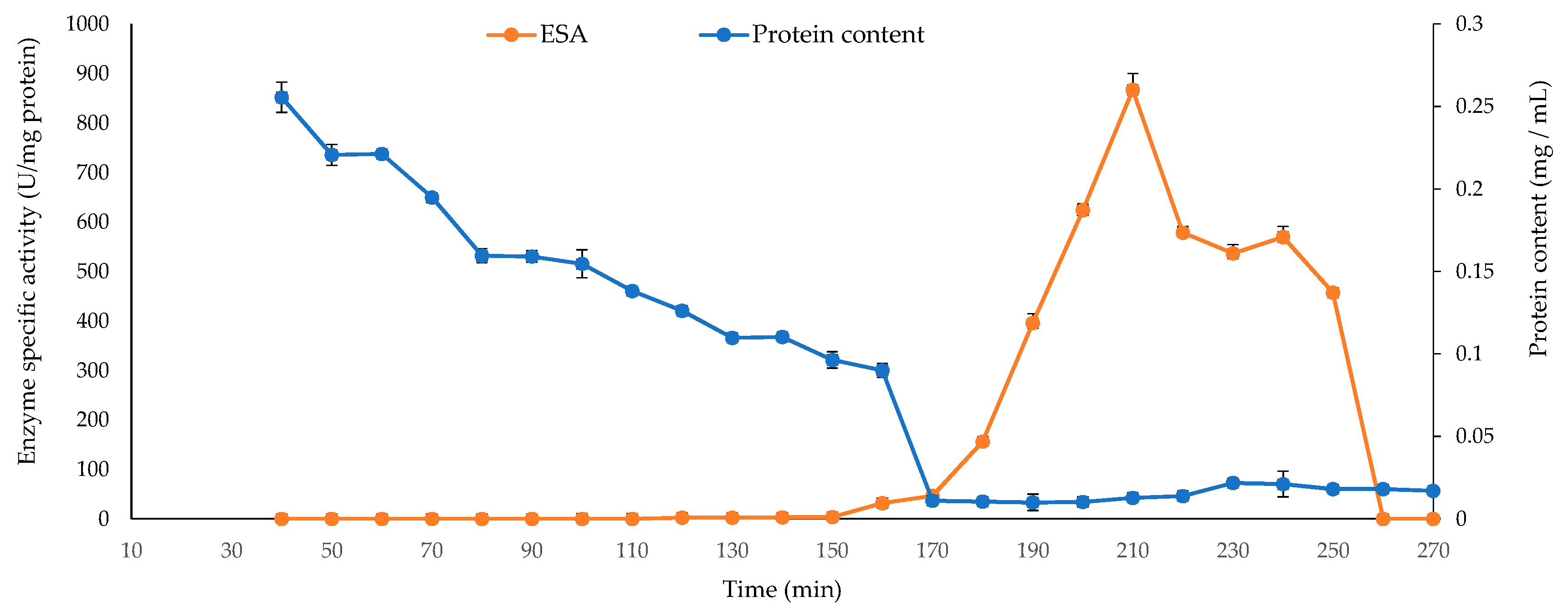 Marinedrugs 17 00307 g005