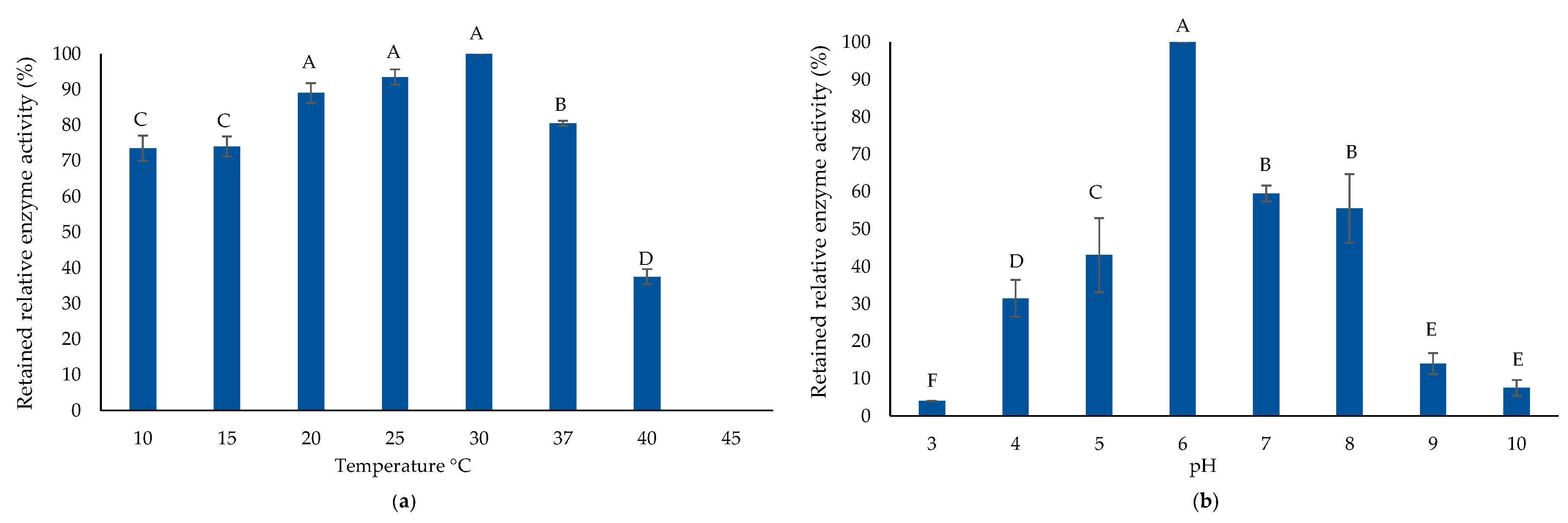 Marinedrugs 17 00307 g007