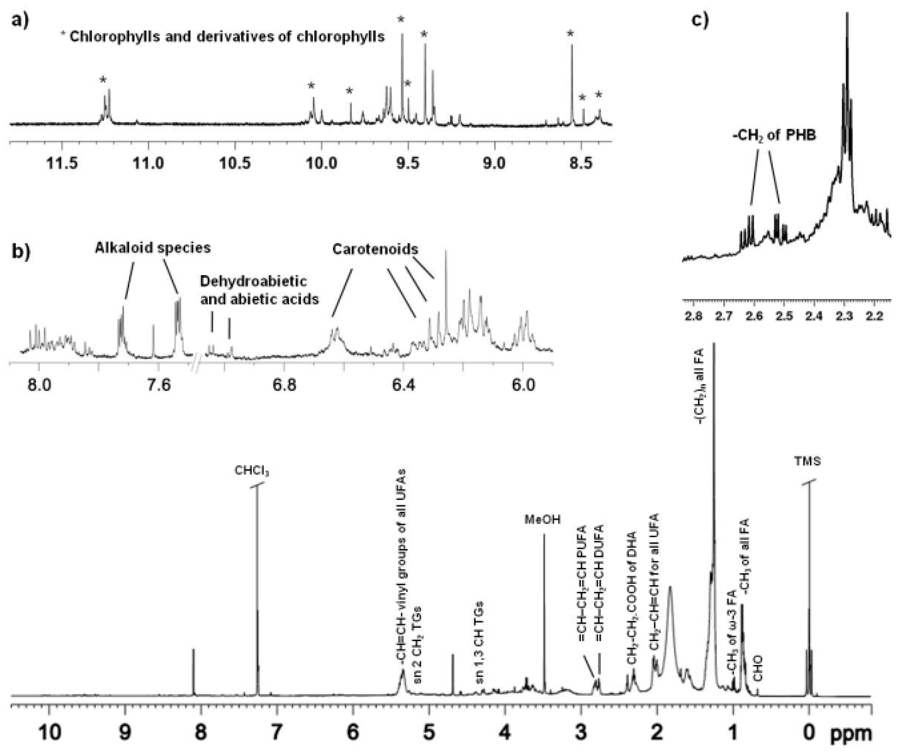 Marinedrugs 17 00313 g003 Marinedrugs 17 00313 g003