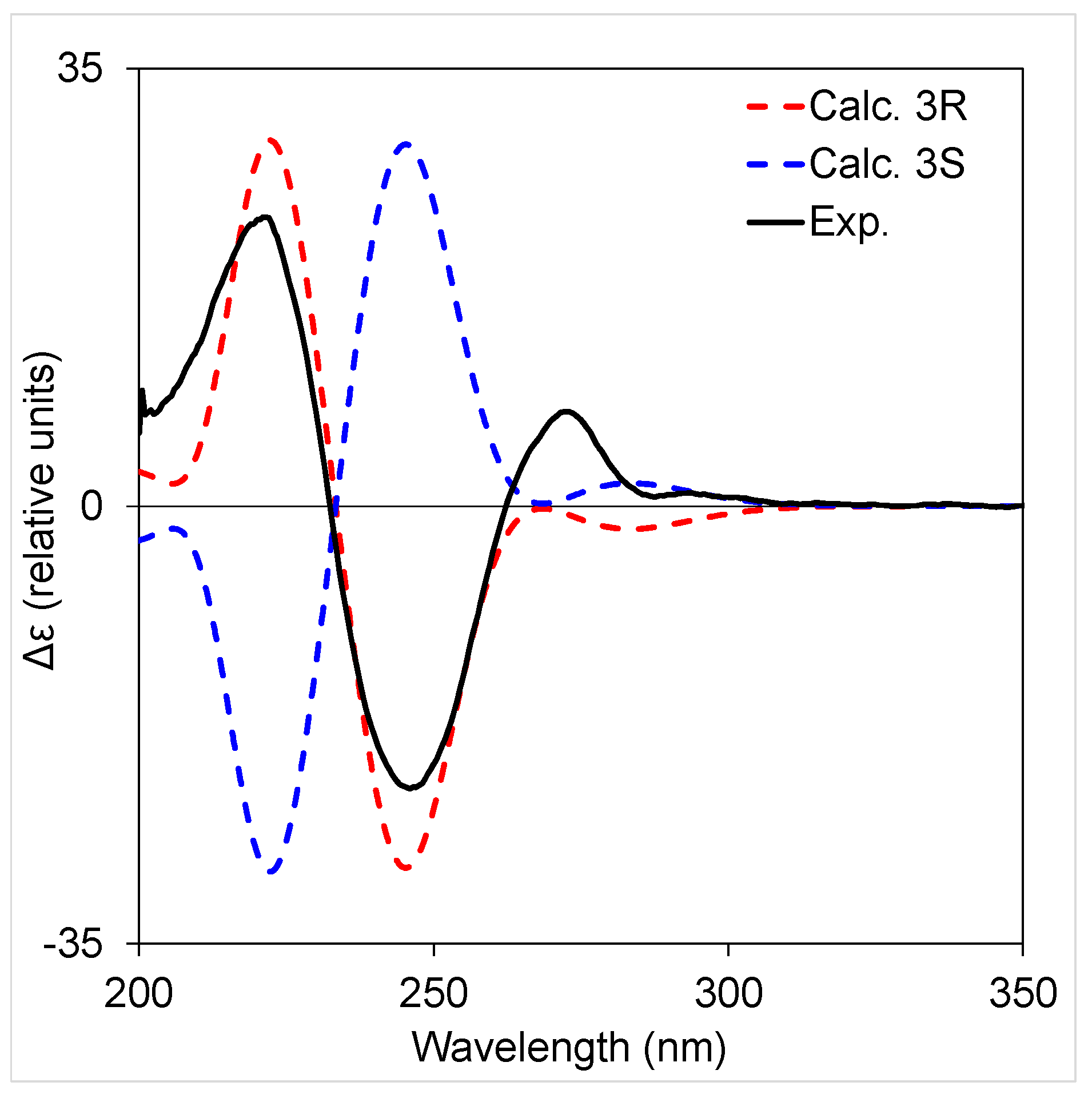 Marinedrugs 17 00319 g002 Marinedrugs 17 00319 g002