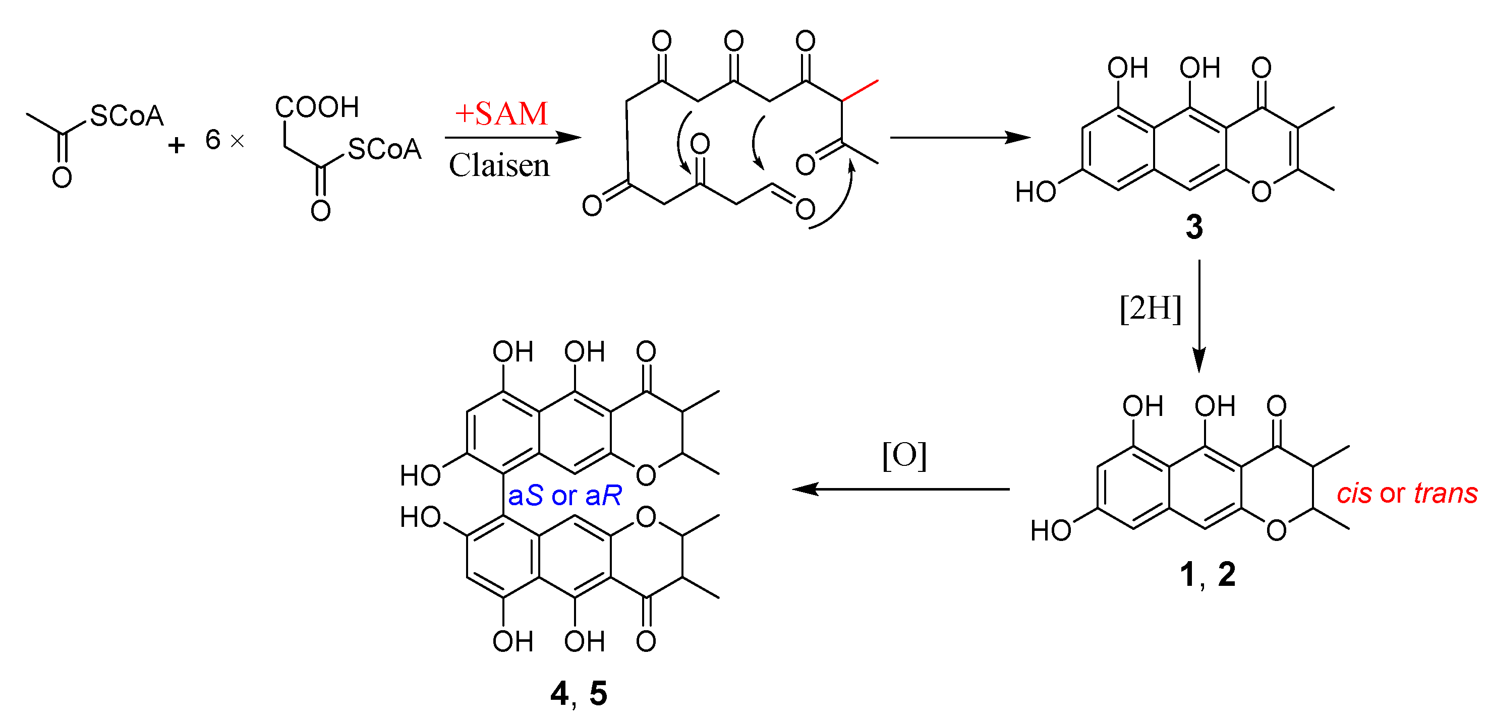 Marinedrugs 17 00322 sch001 Marinedrugs 17 00322 sch001
