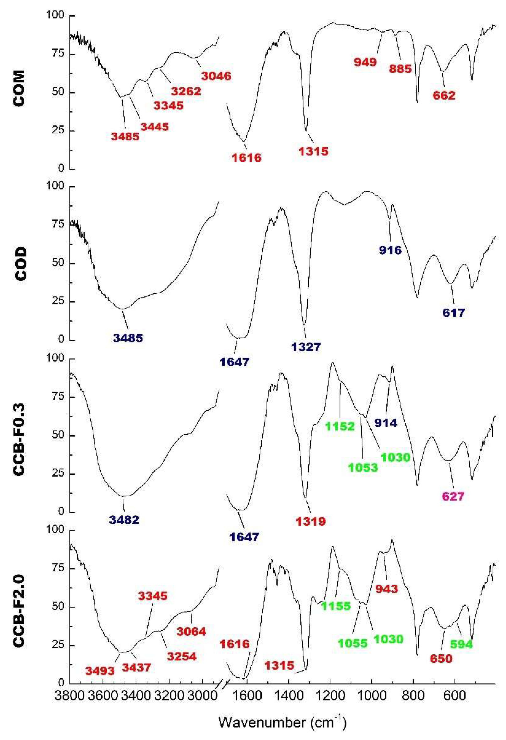 Marinedrugs 17 00326 g004 Marinedrugs 17 00326 g004