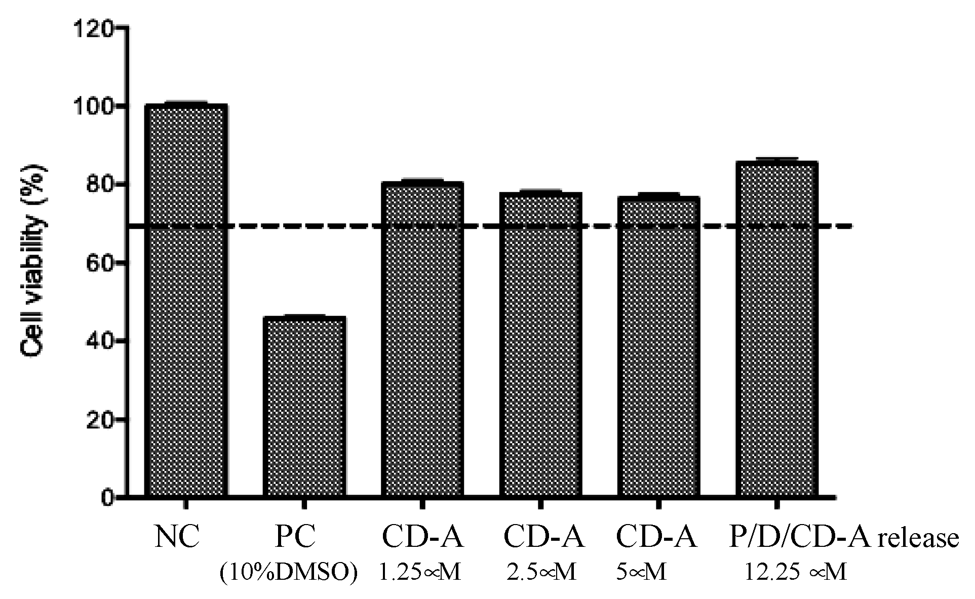 Marinedrugs 17 00354 g002 Marinedrugs 17 00354 g002