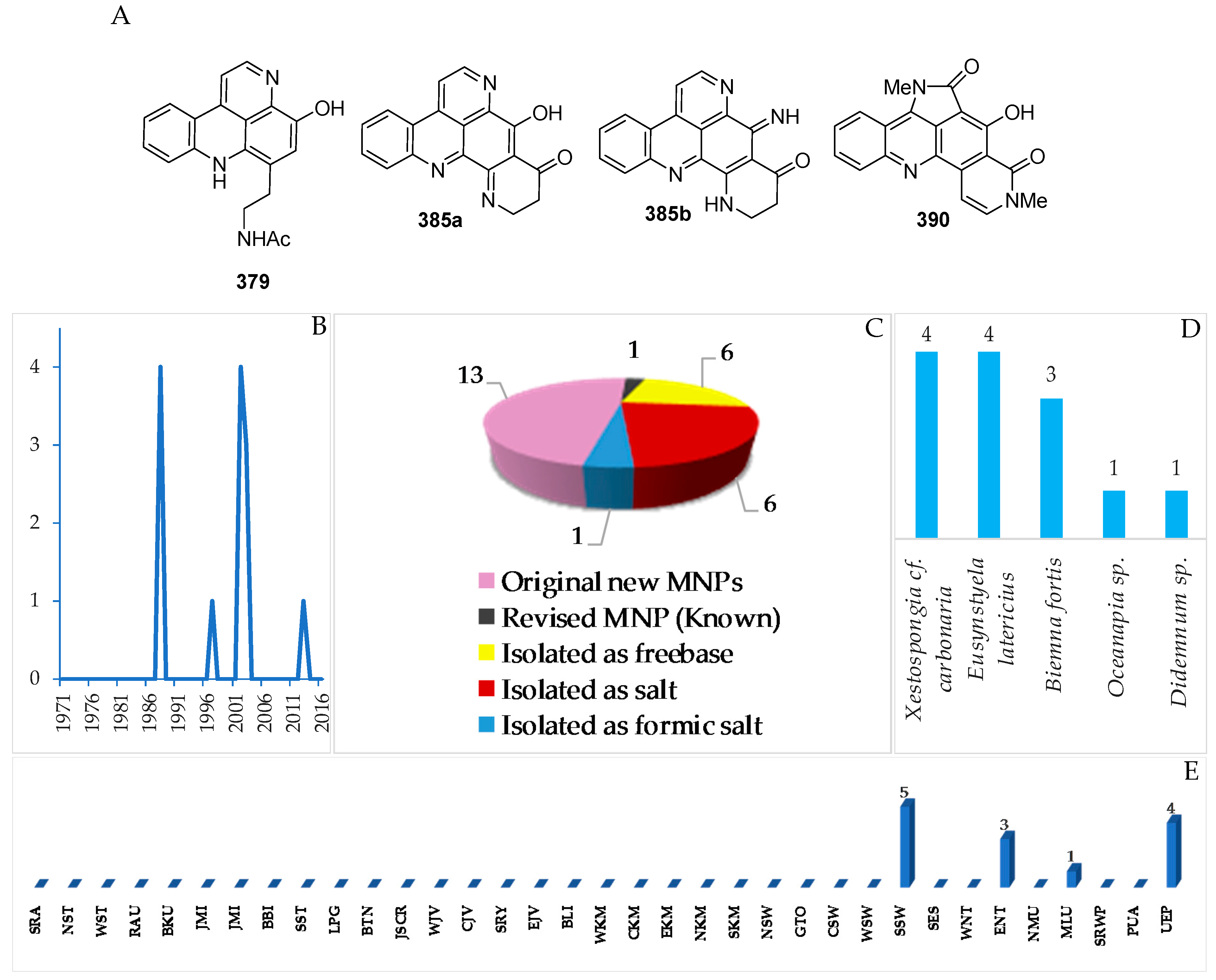 Marinedrugs 17 00364 g022