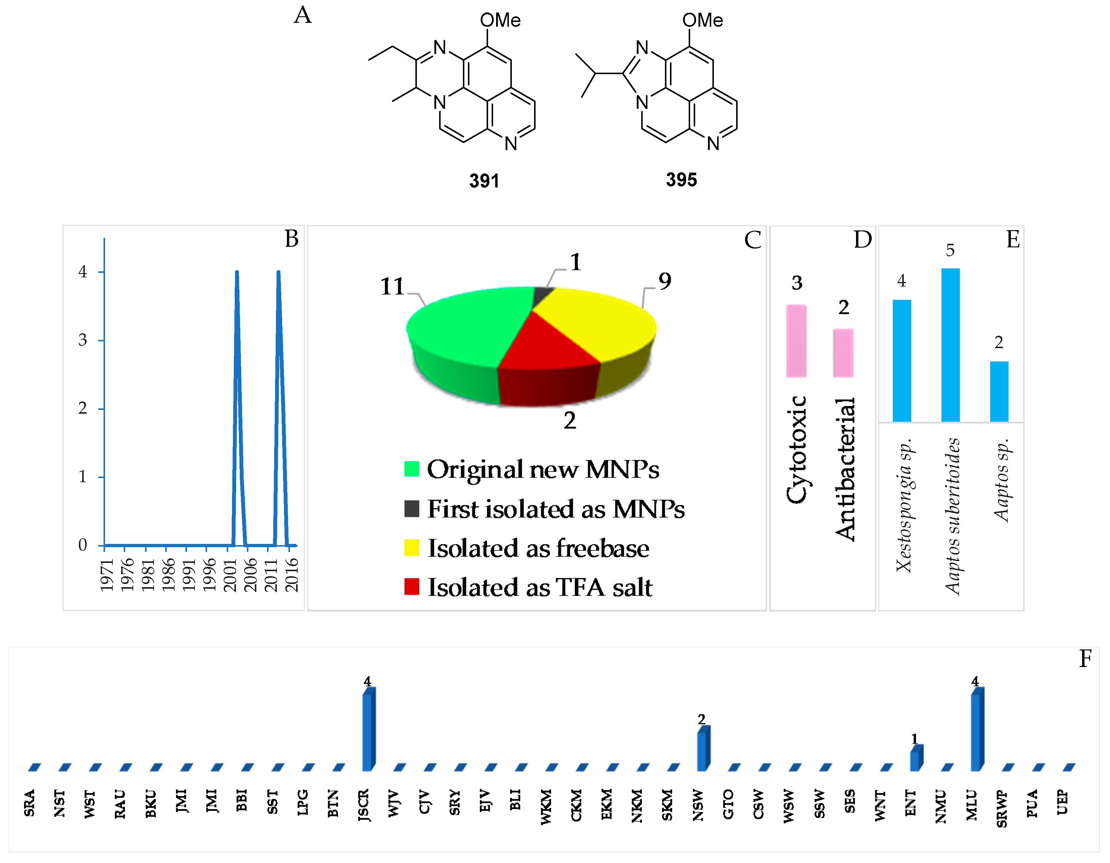 Marinedrugs 17 00364 g024