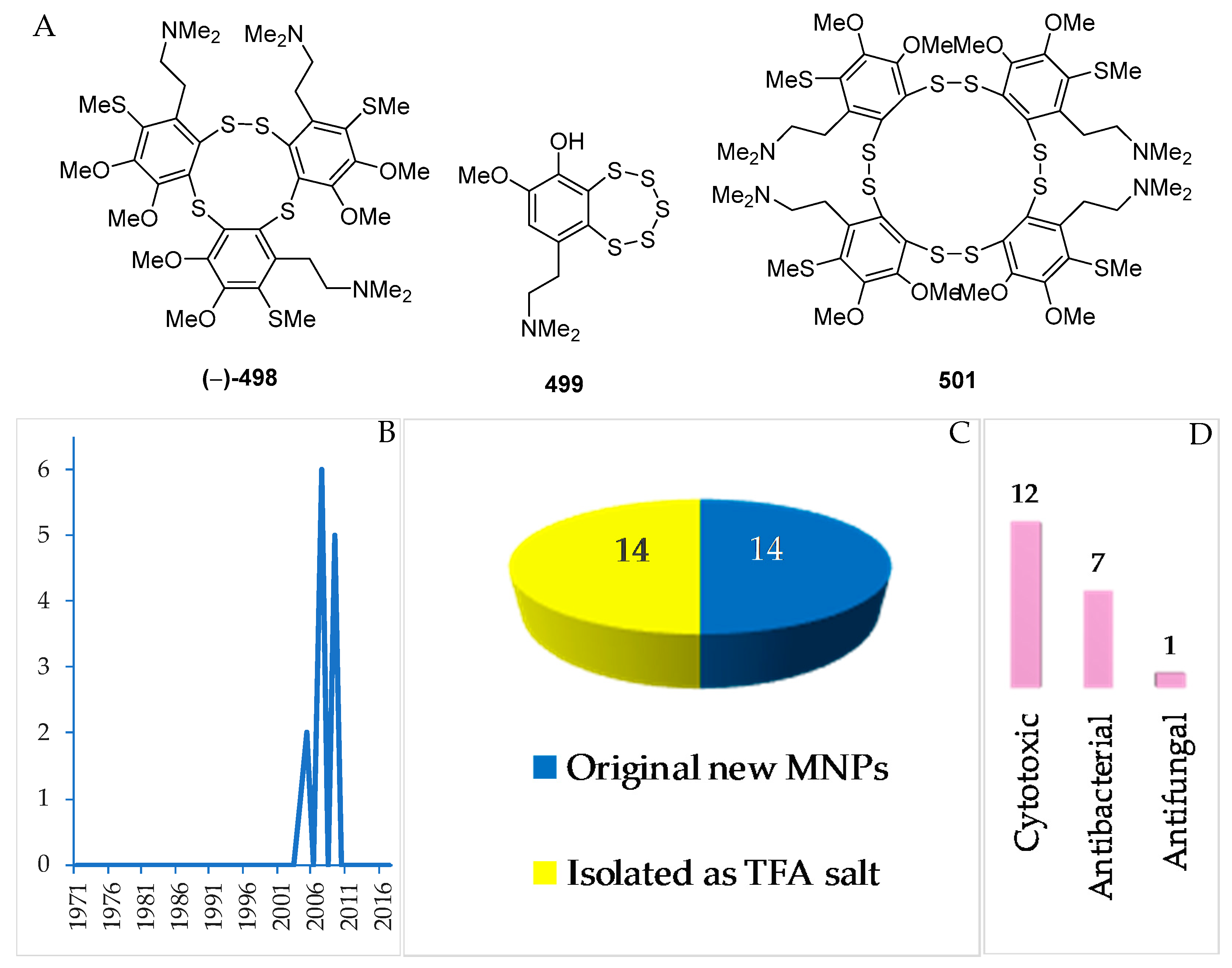 Marinedrugs 17 00364 g030