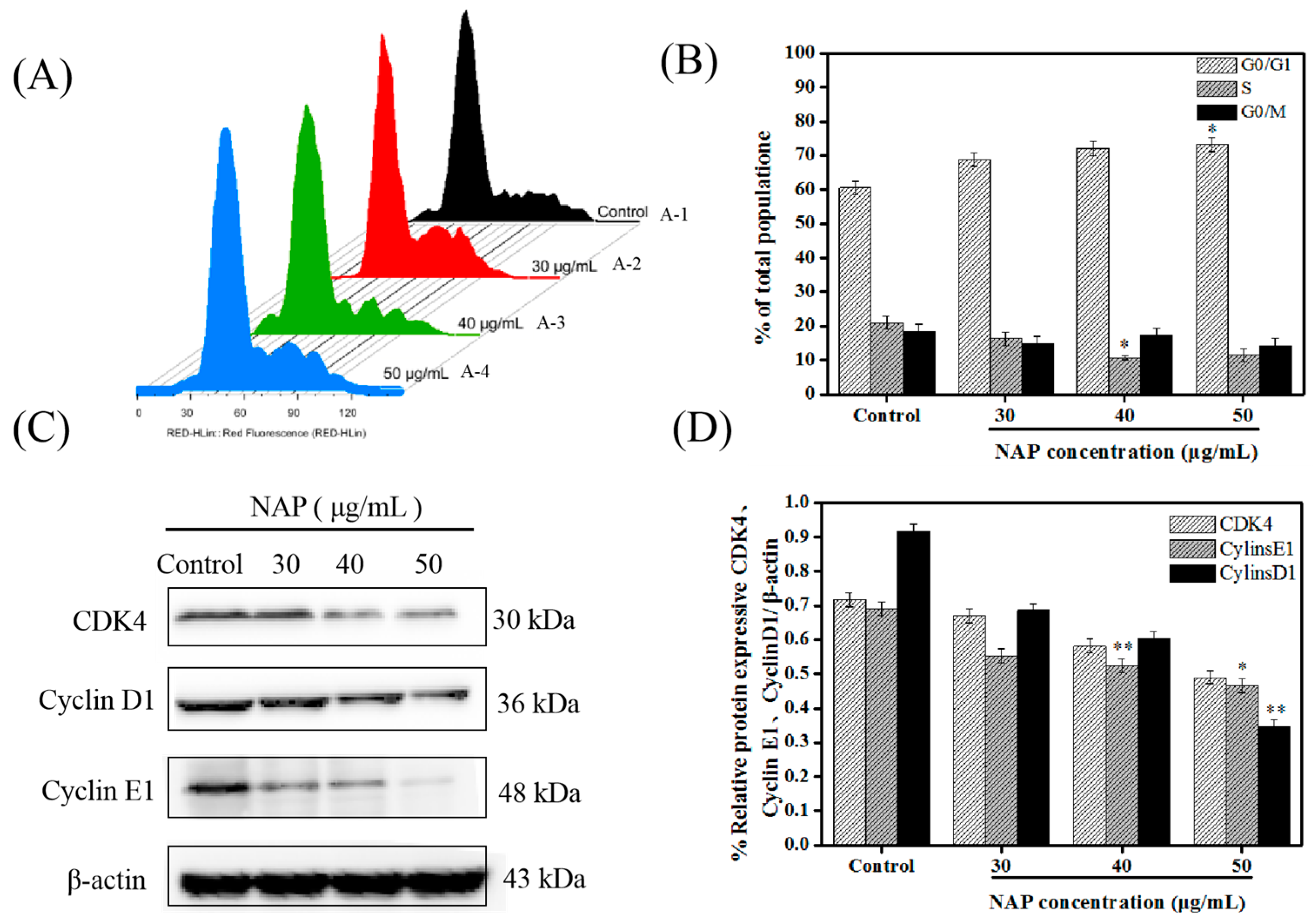 Marinedrugs 17 00366 g002