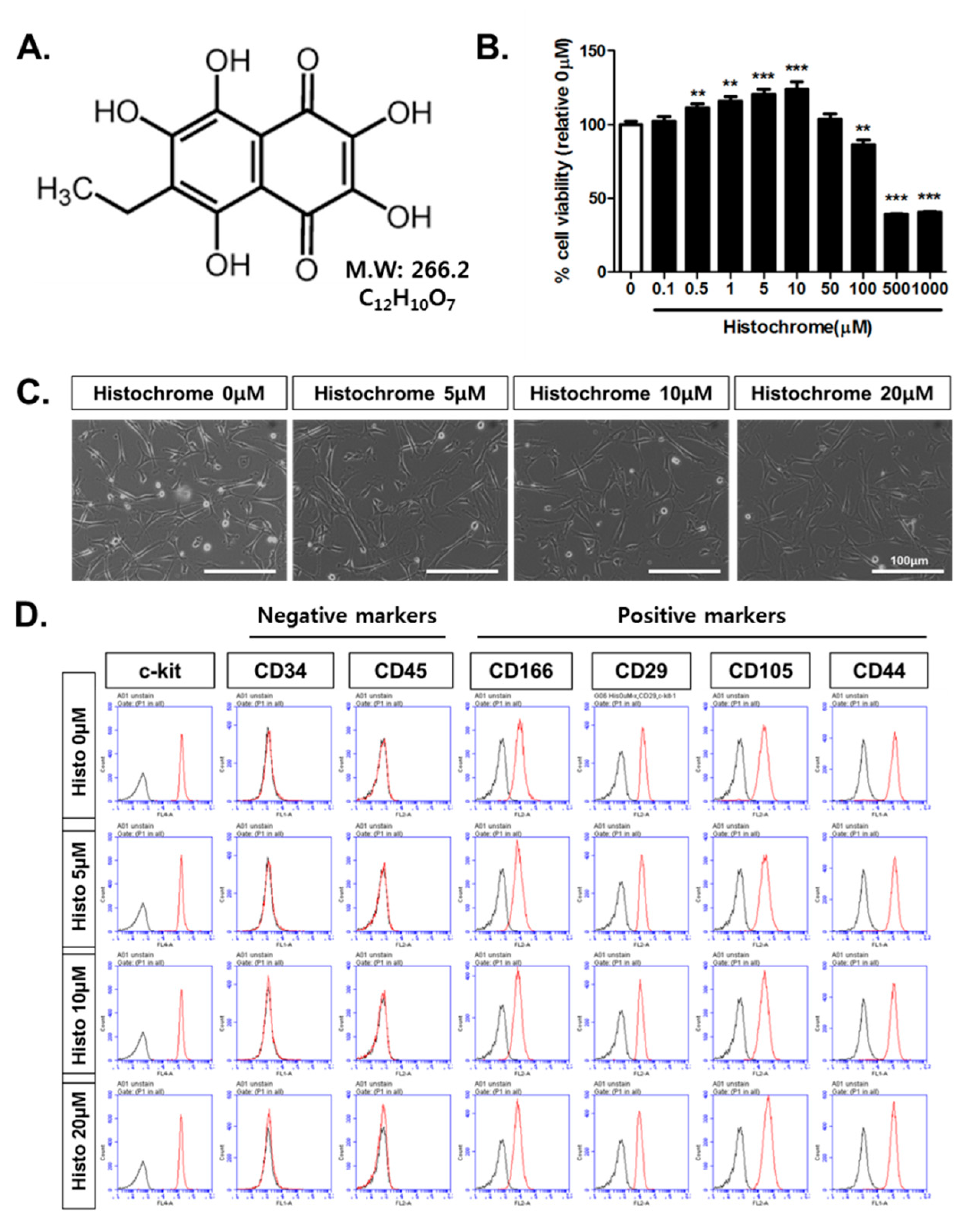 Marinedrugs 17 00368 g001
