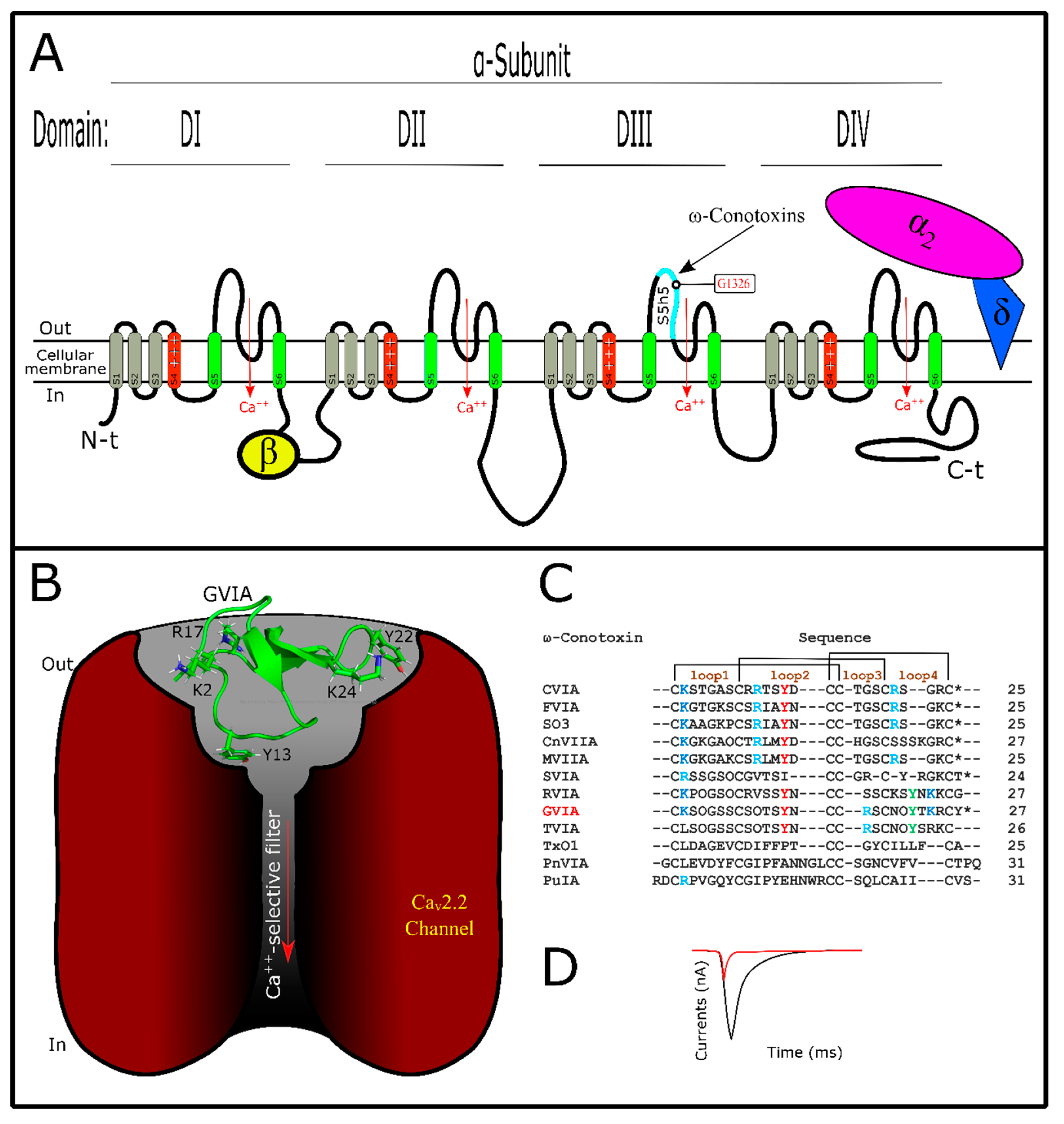 Marinedrugs 17 00370 g004 Marinedrugs 17 00370 g004