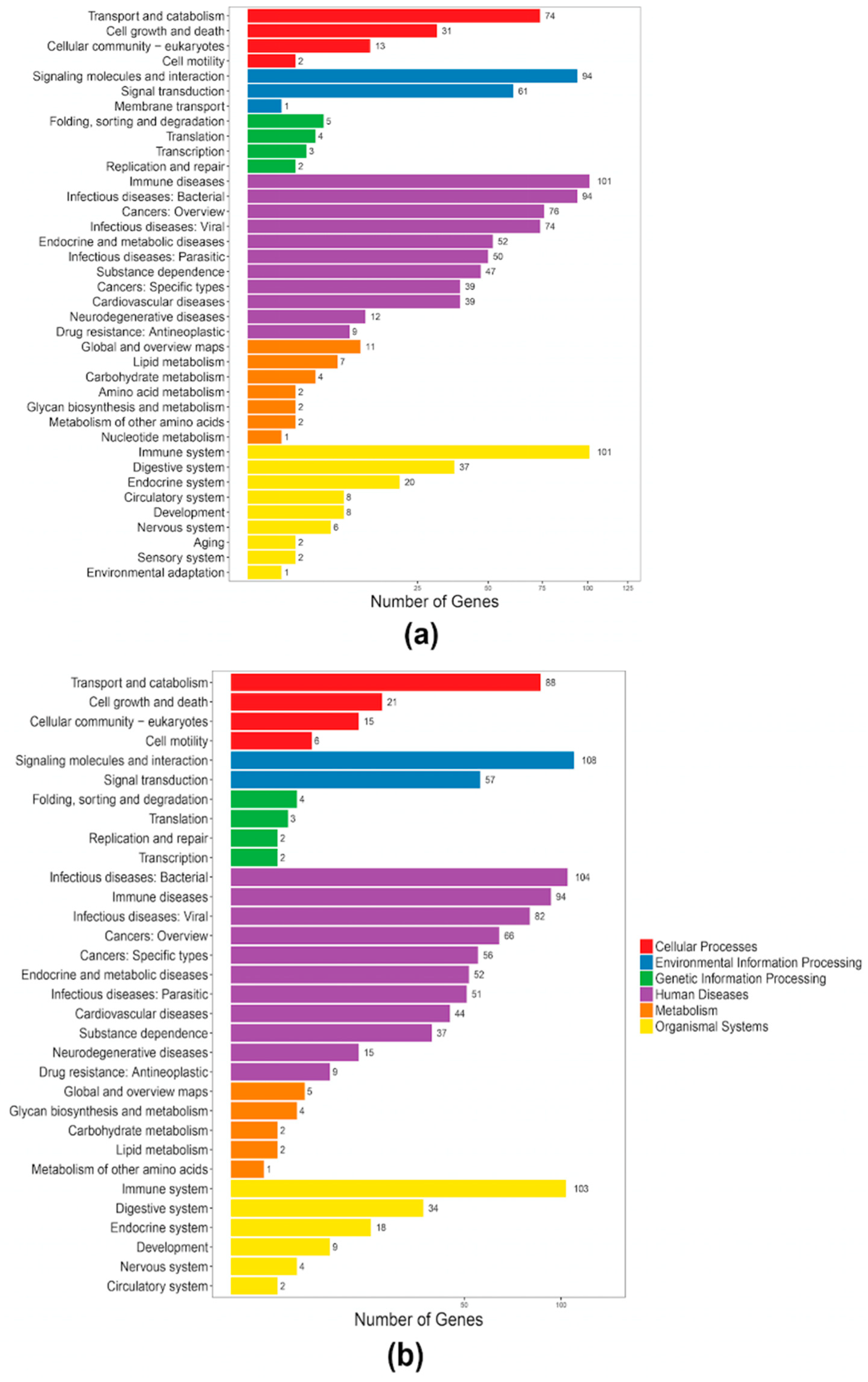 Marinedrugs 17 00386 g005