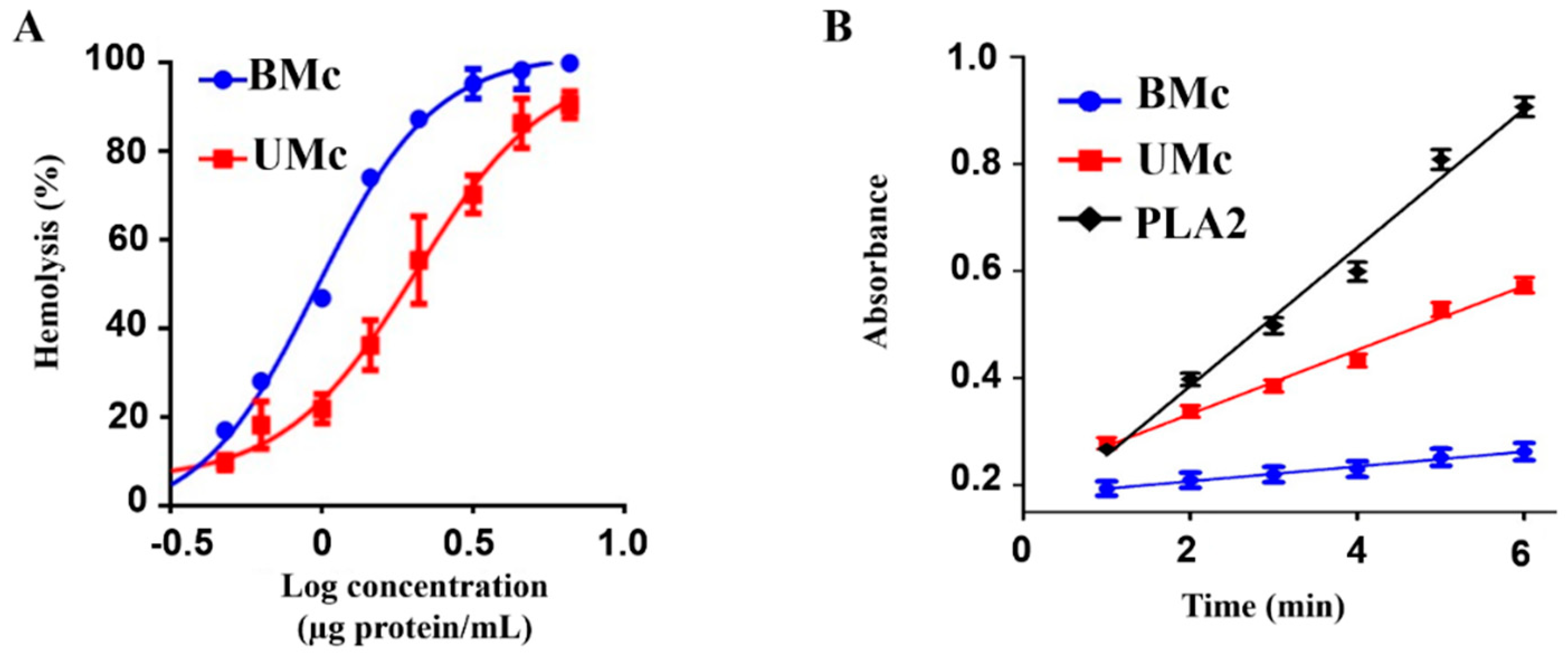 Marinedrugs 17 00393 g005 Marinedrugs 17 00393 g005